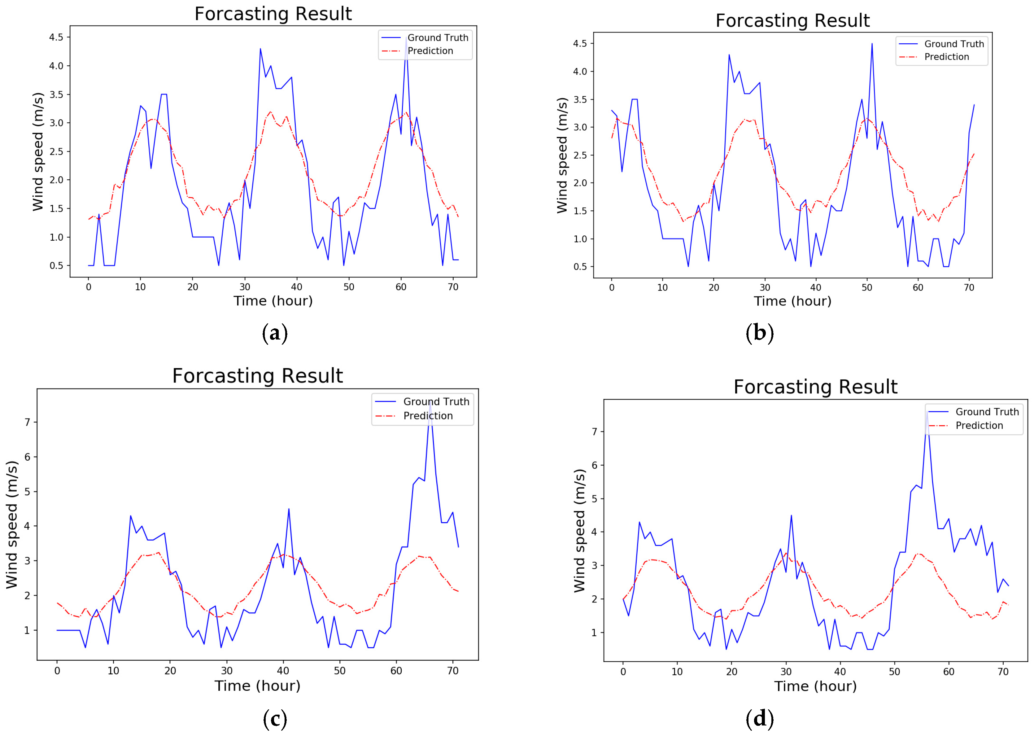 Energies 11 02777 g012a