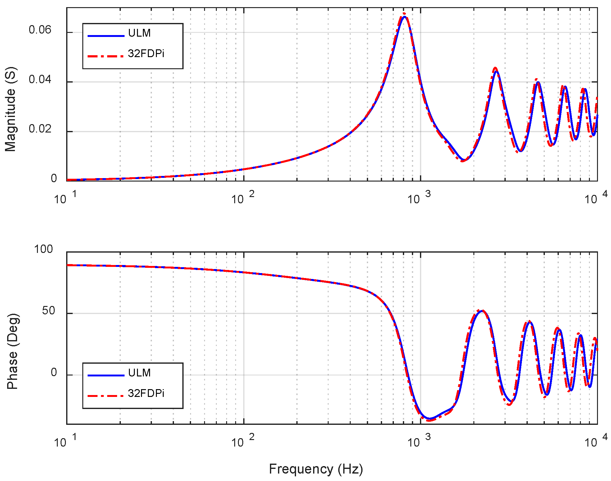 Energies 11 02778 g007 550