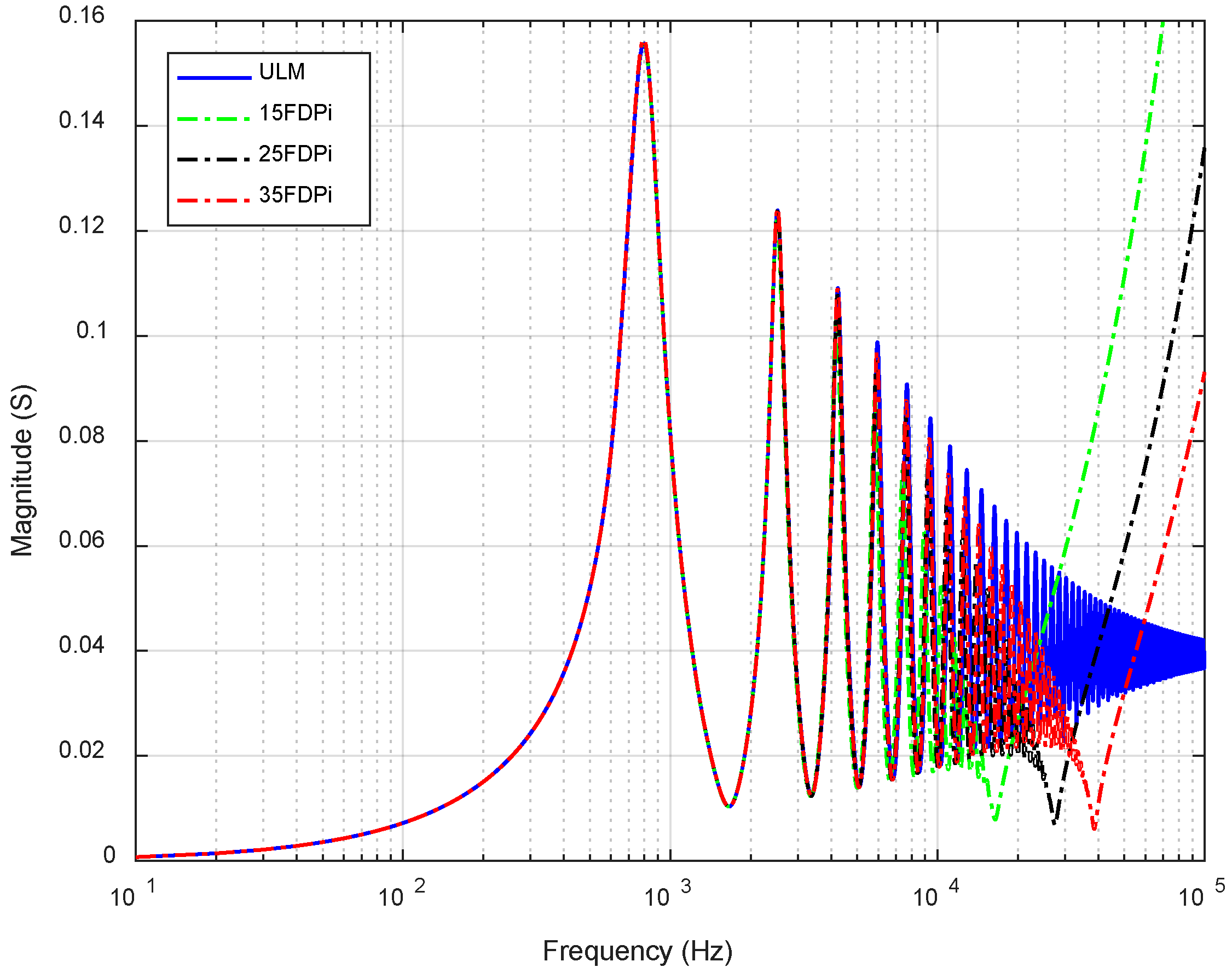 Energies 11 02778 g014 550