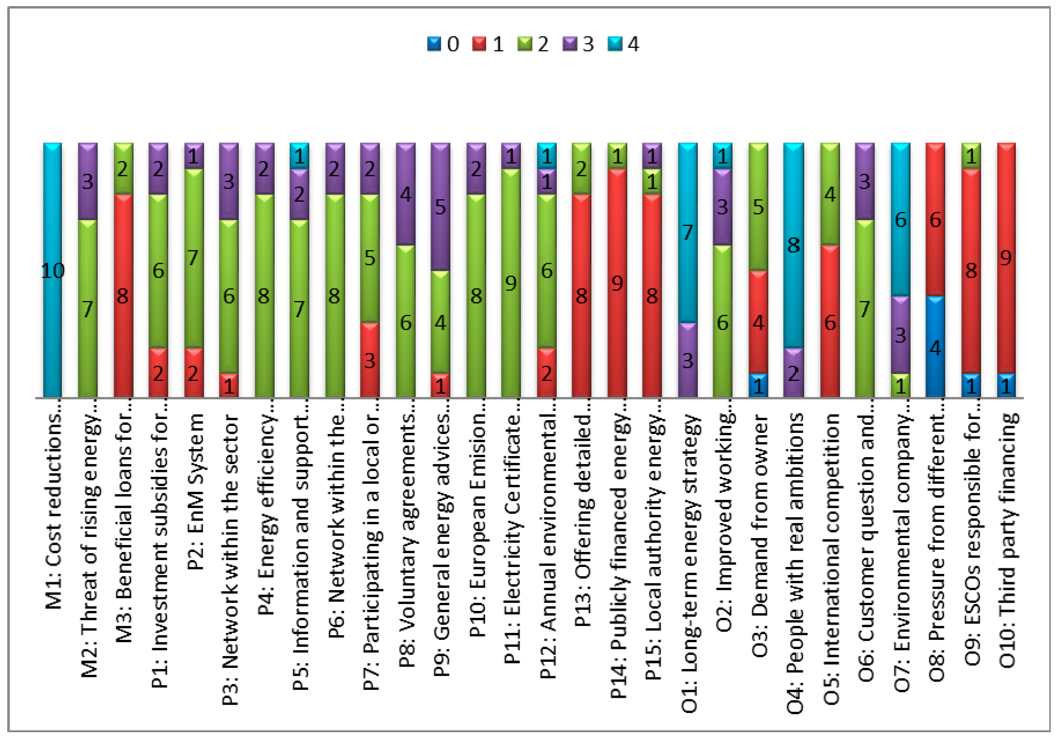 Energies 11 02780 g002