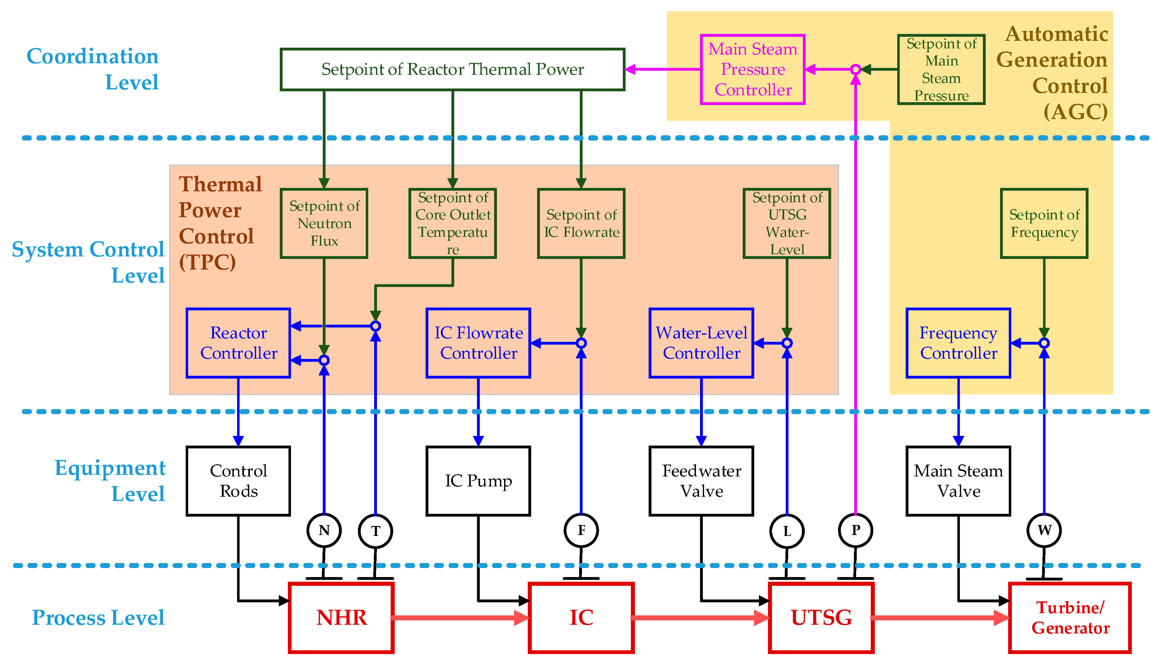 Energies 11 02782 g003 550