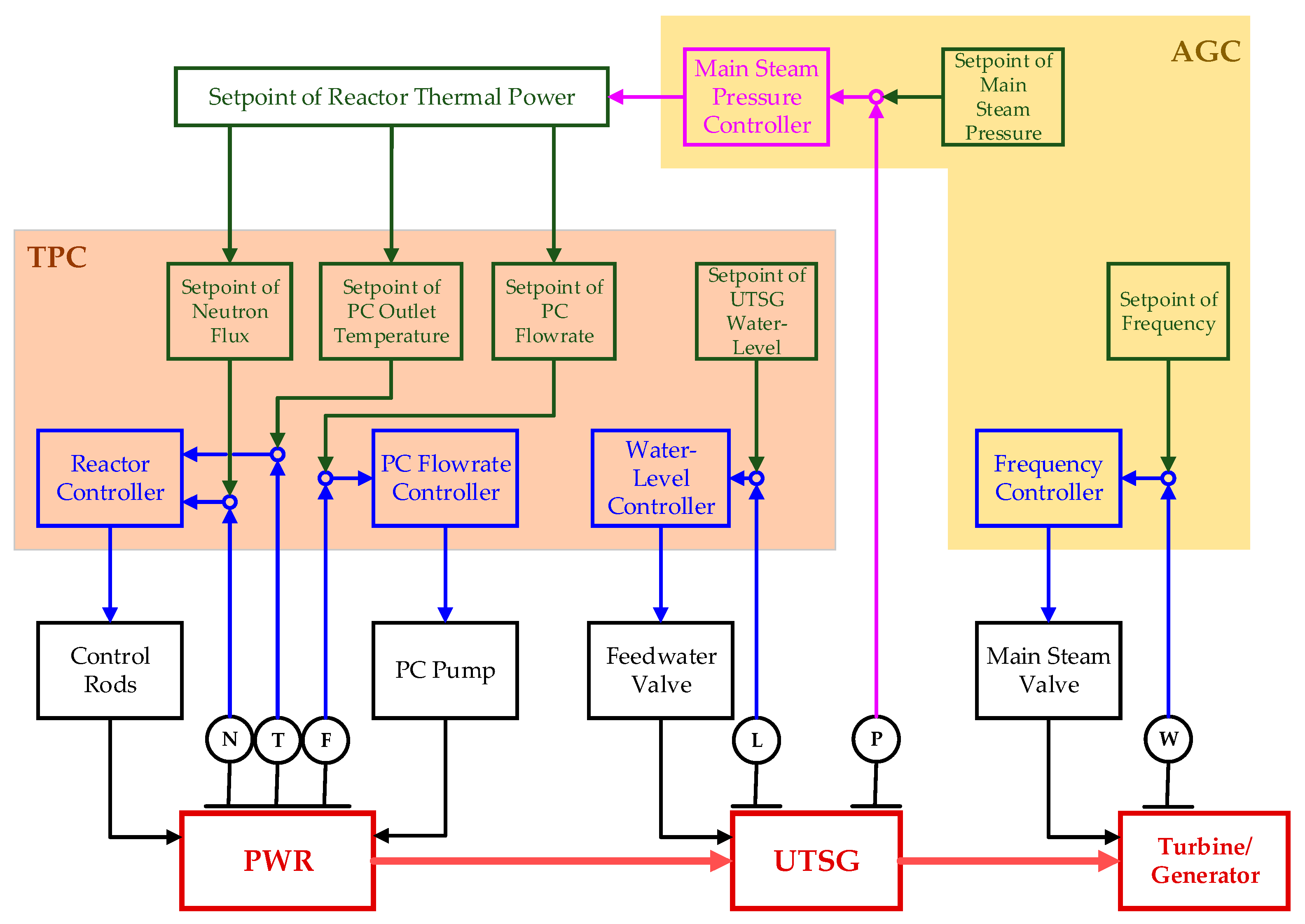 Energies 11 02782 g004 550