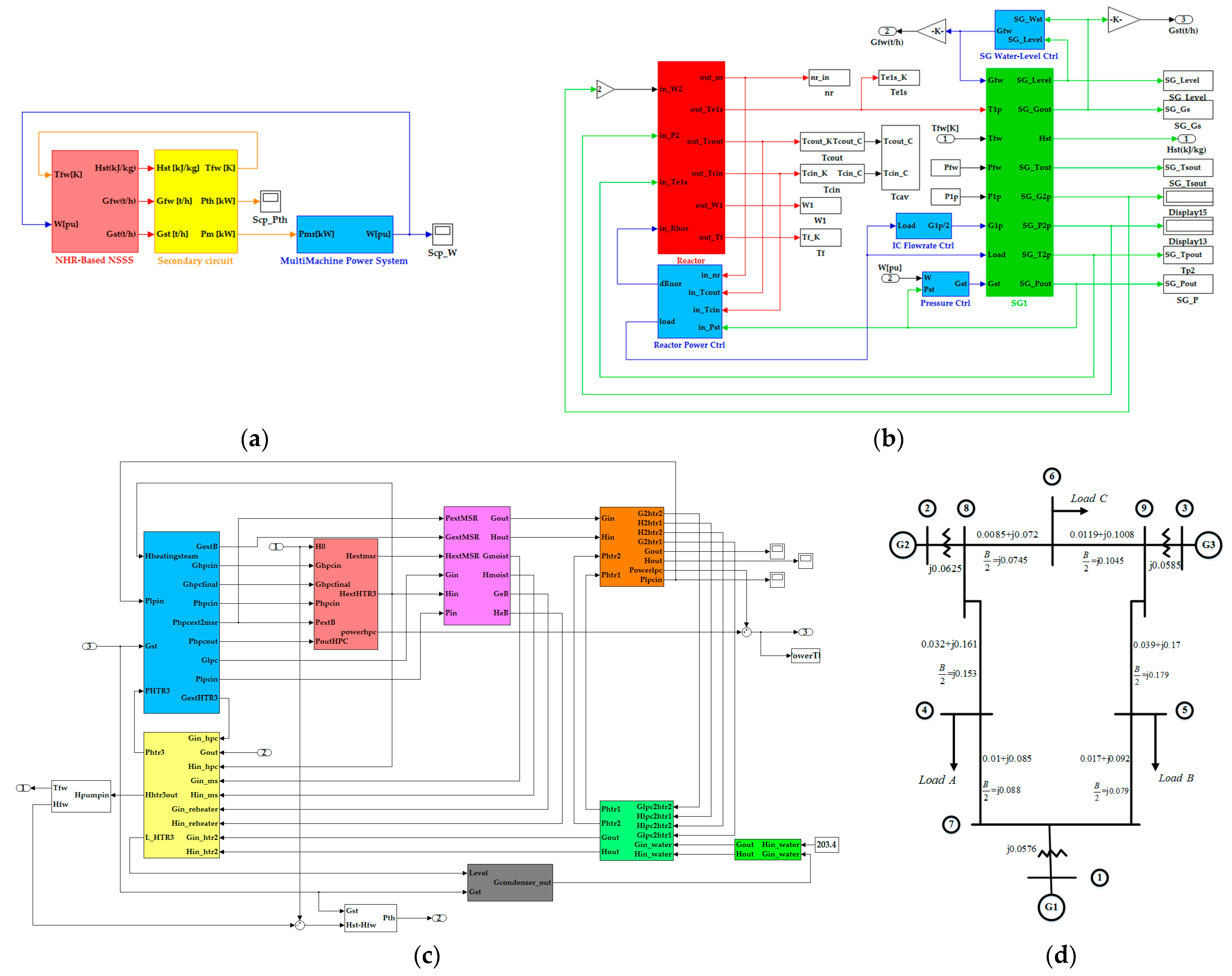 Energies 11 02782 g005 550