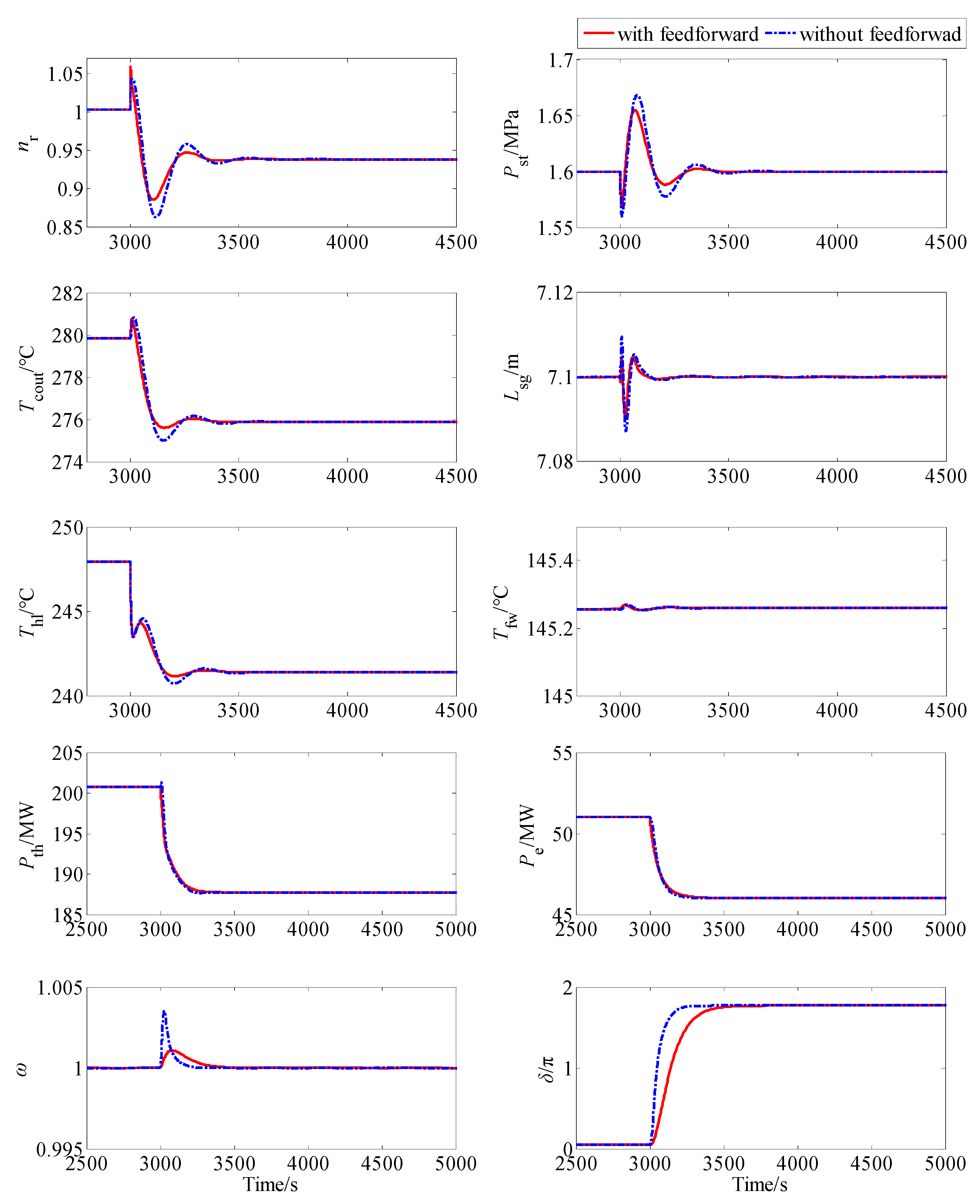 Energies 11 02782 g006 550