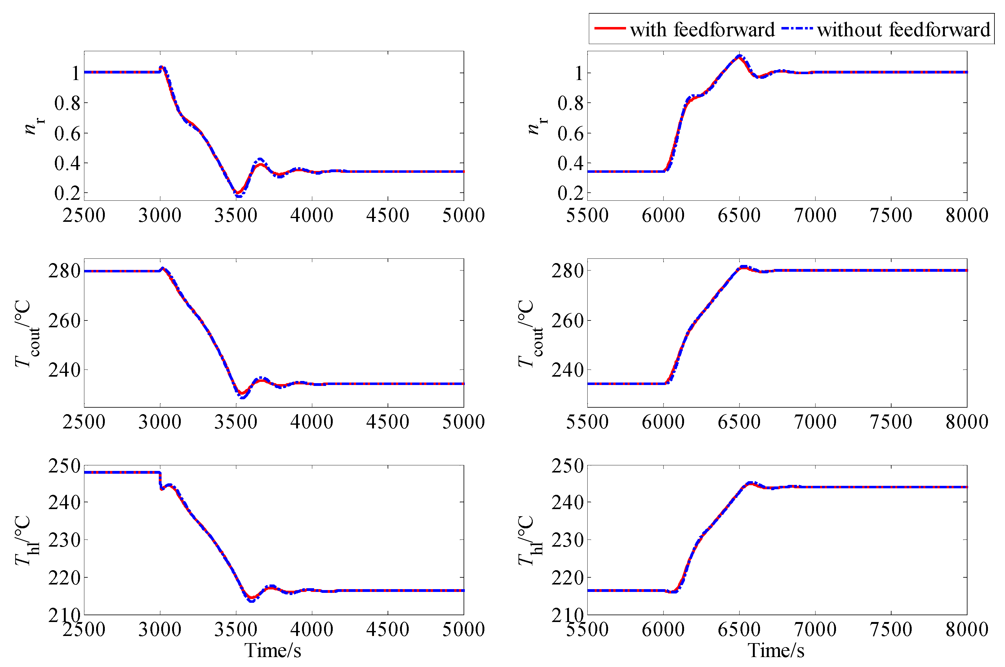 Energies 11 02782 g007 550