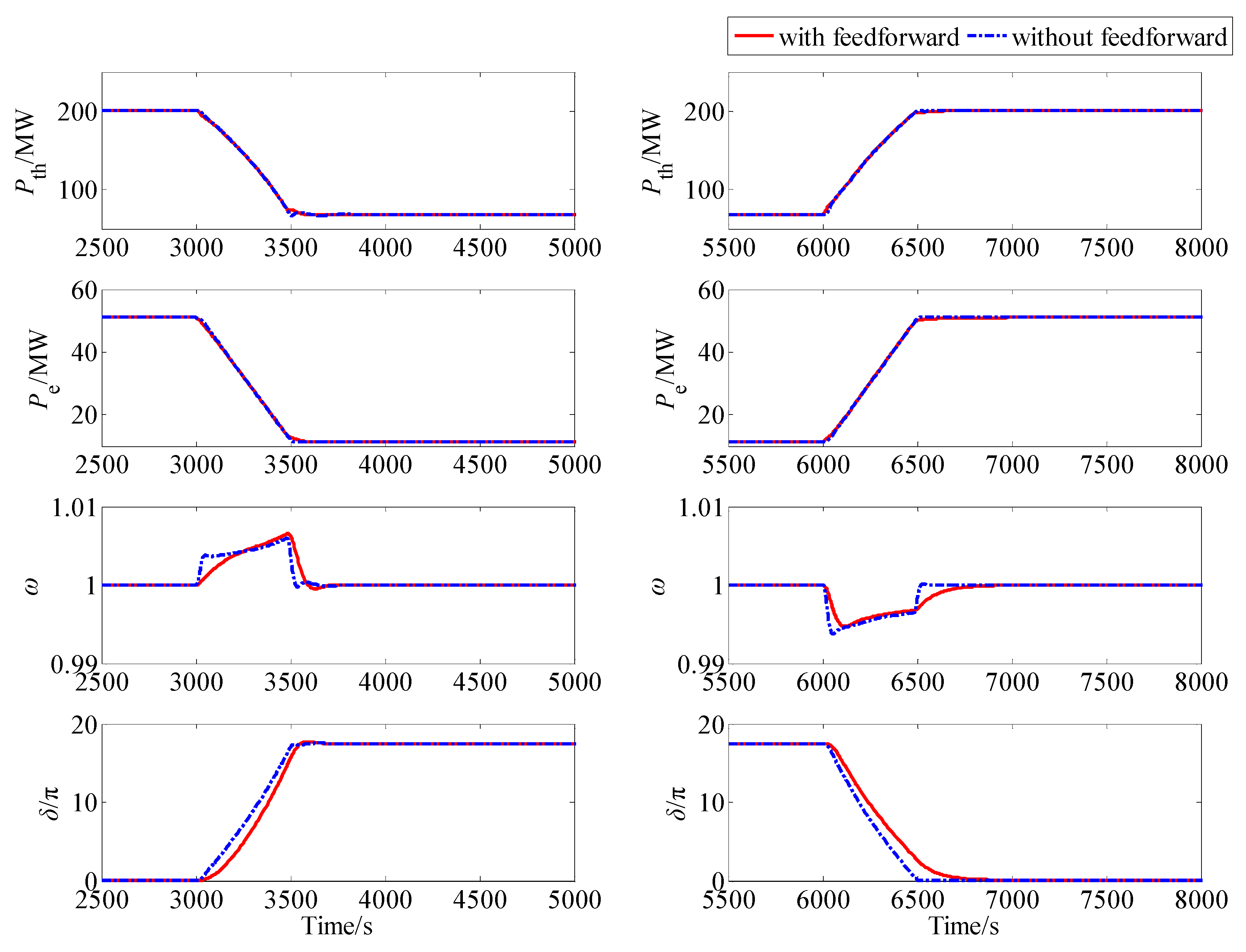 Energies 11 02782 g009 550