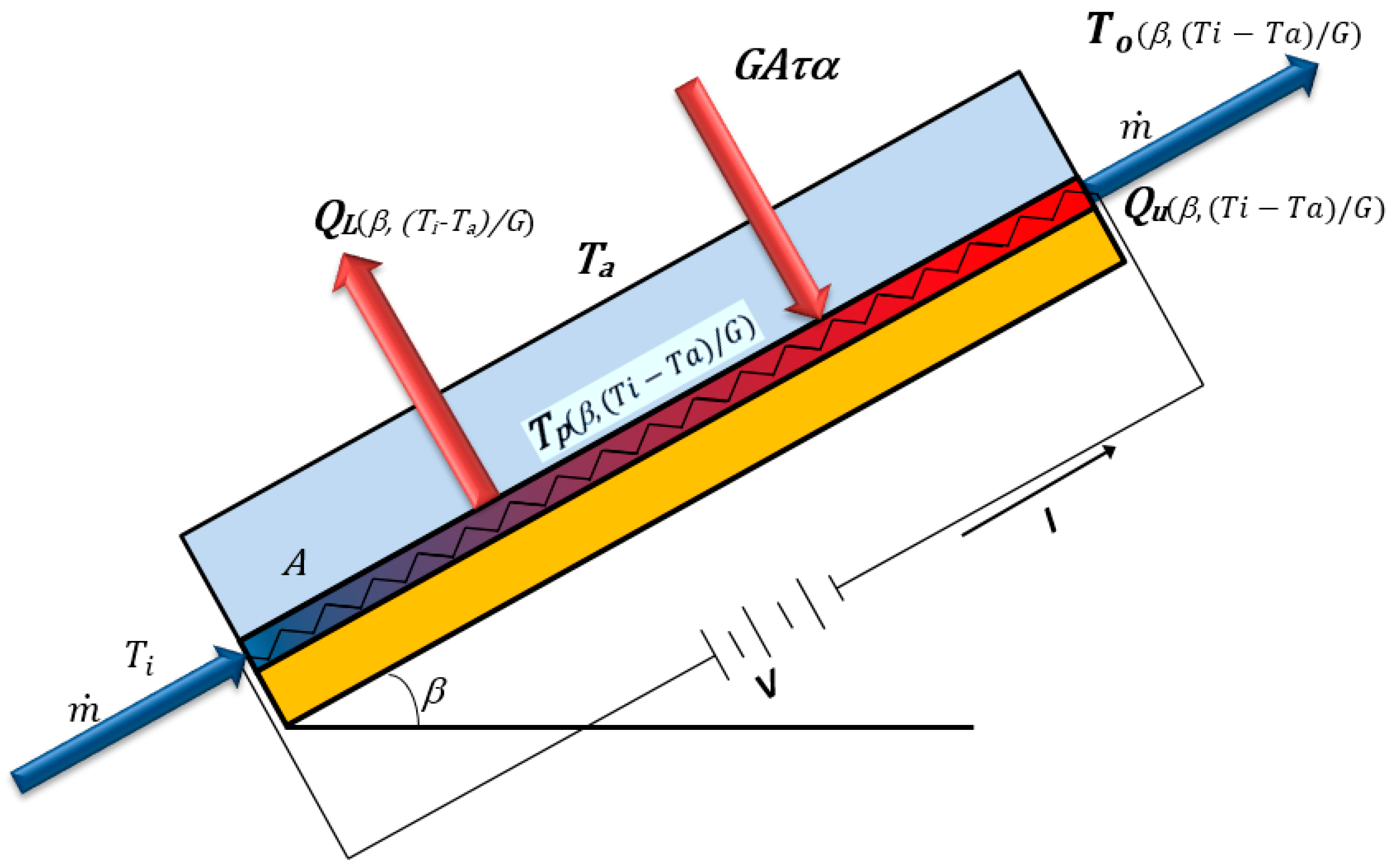Energies 11 02783 g002 550