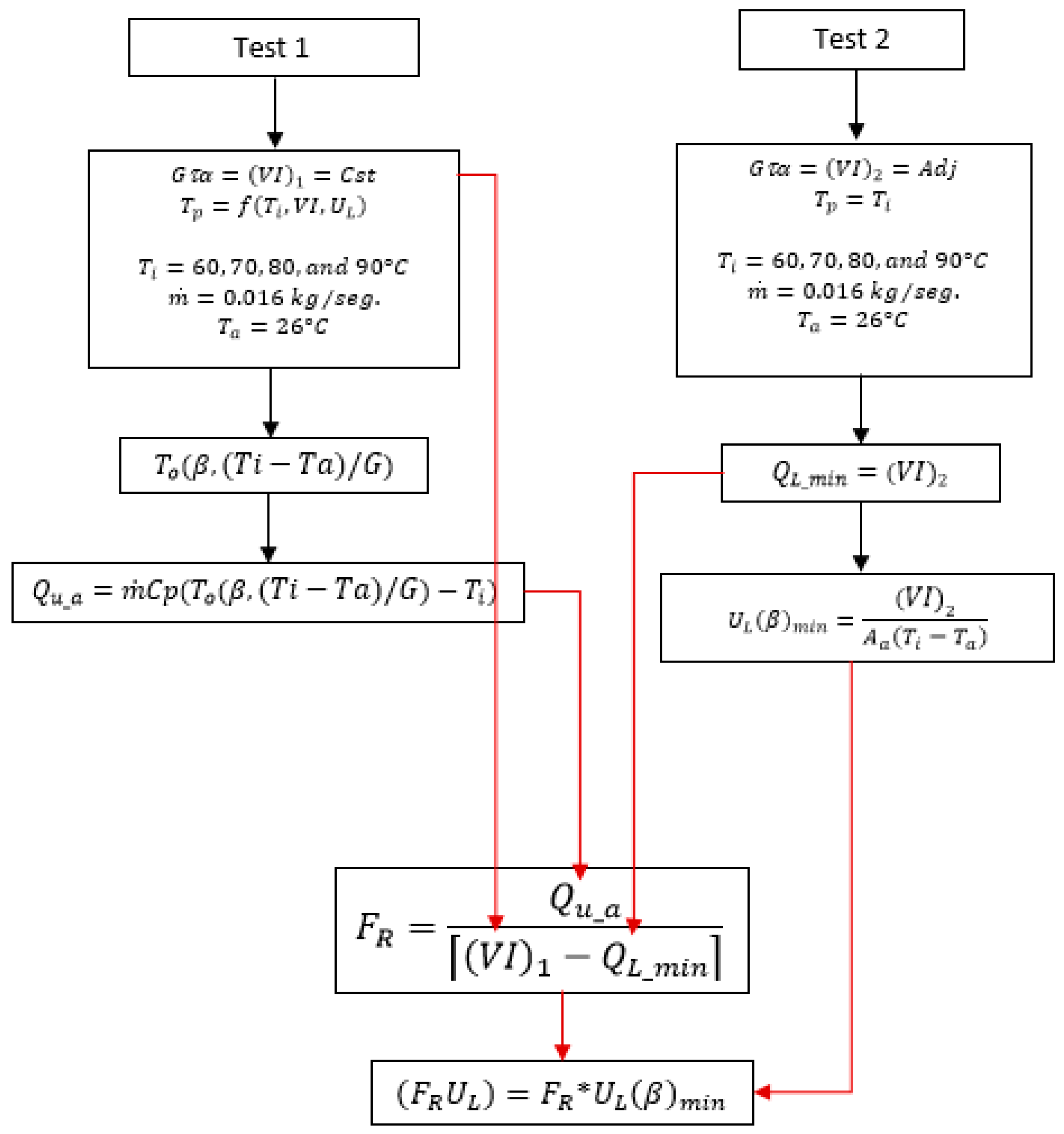 Energies 11 02783 g003 550