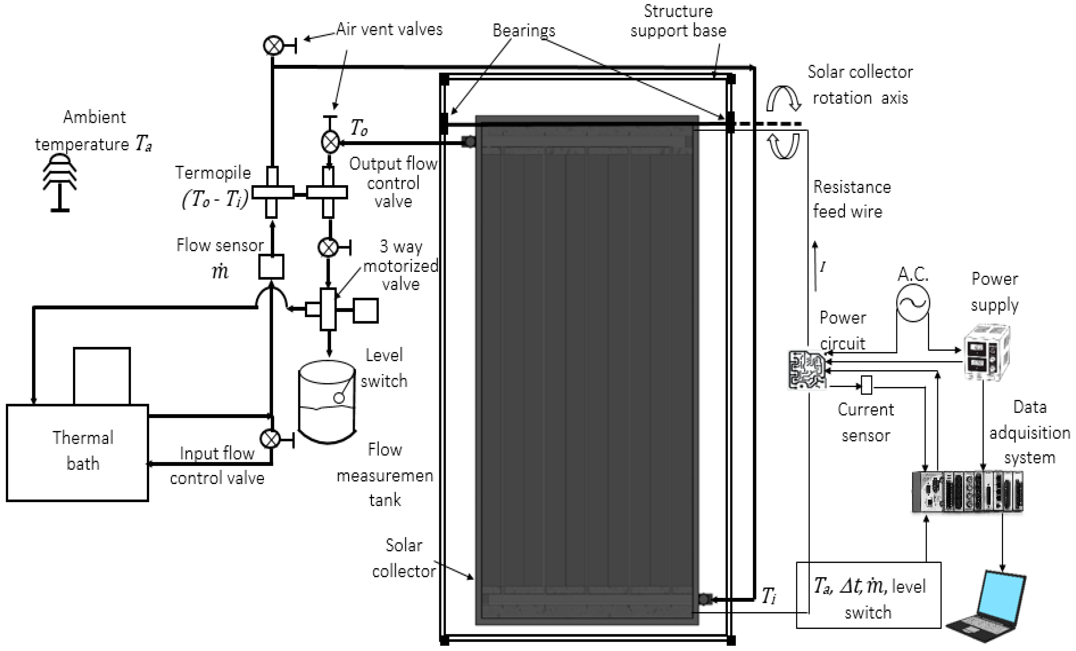 Energies 11 02783 g004 550