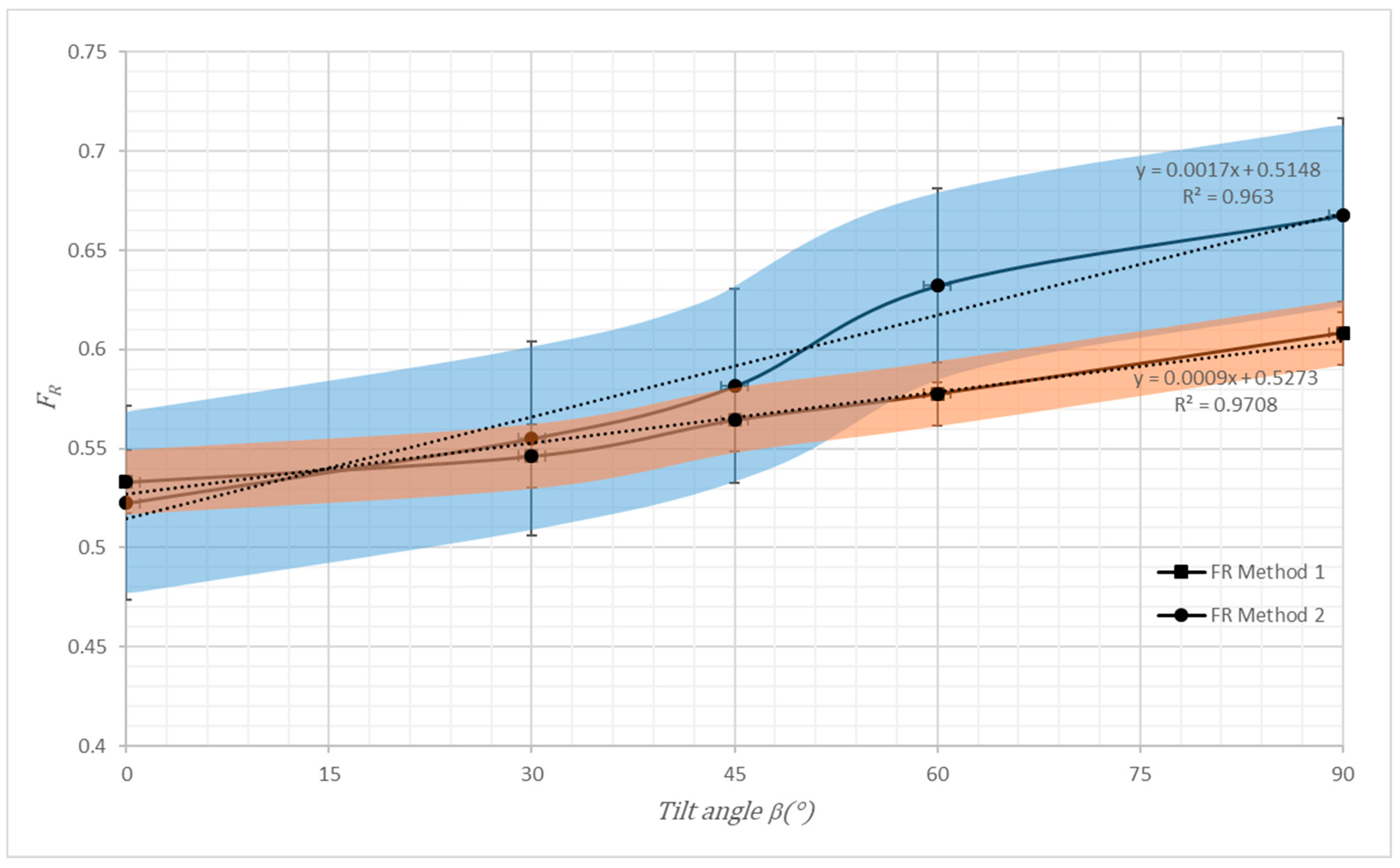 Energies 11 02783 g006 550