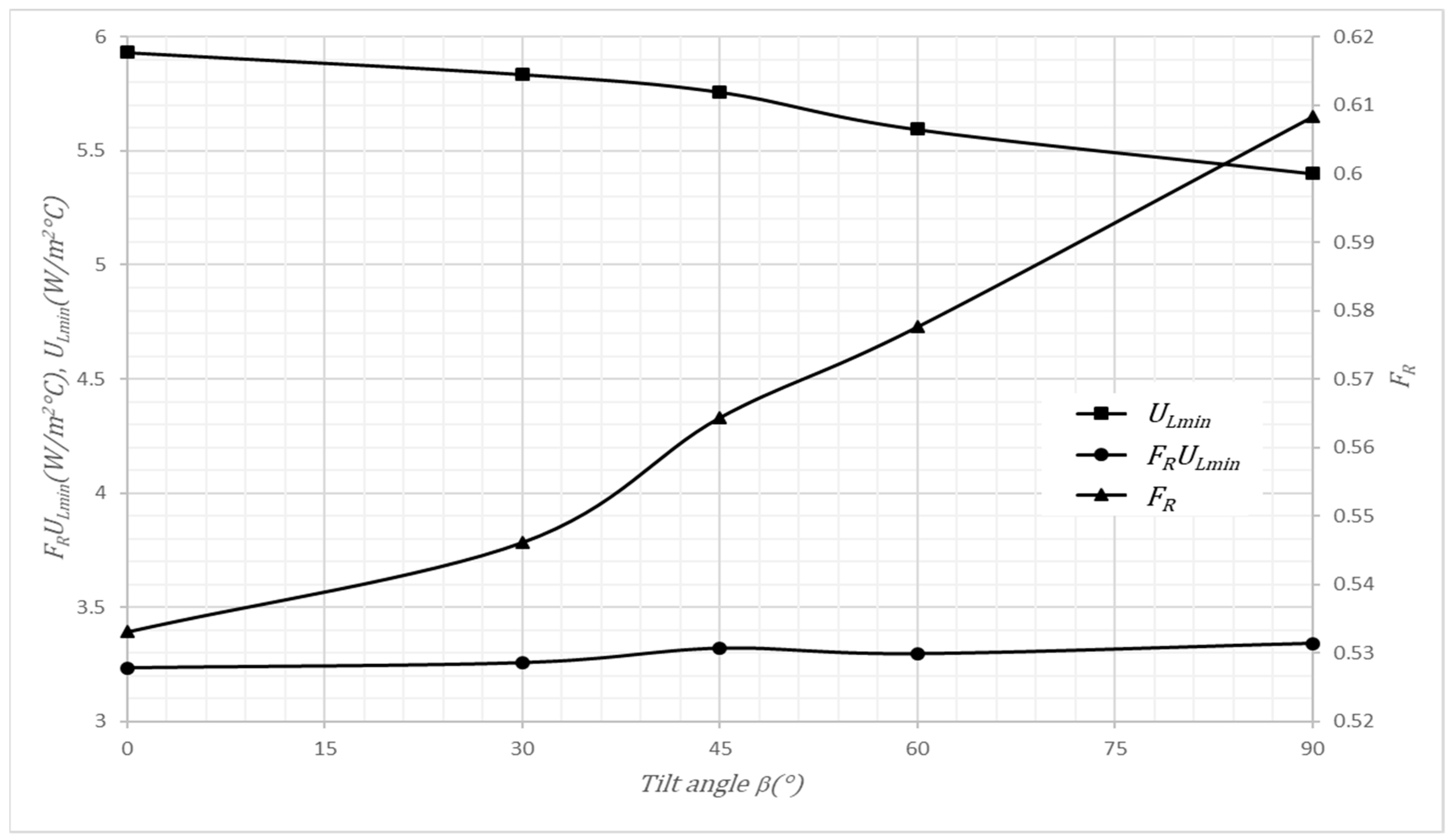 Energies 11 02783 g007 550