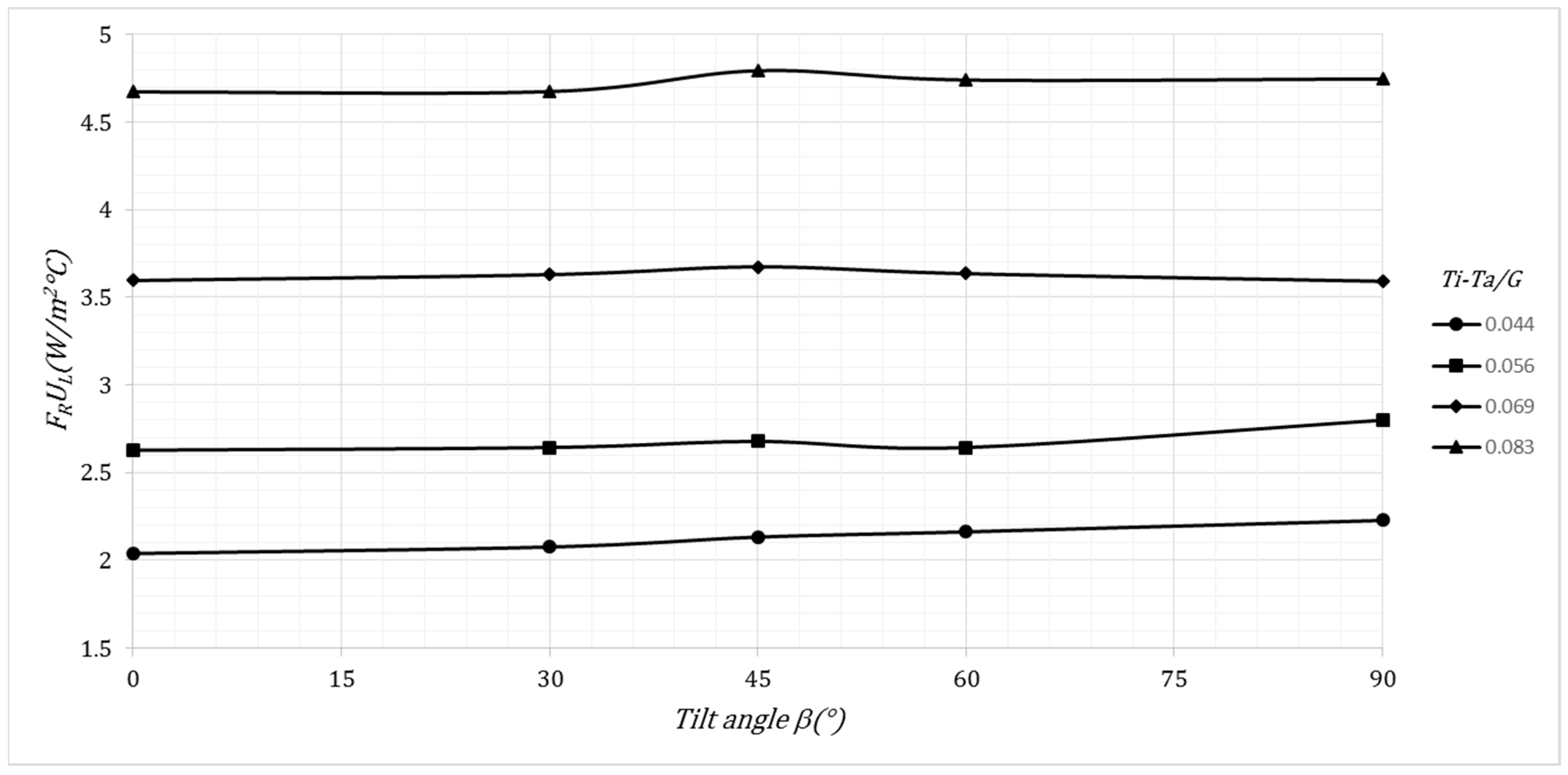Energies 11 02783 g009 550