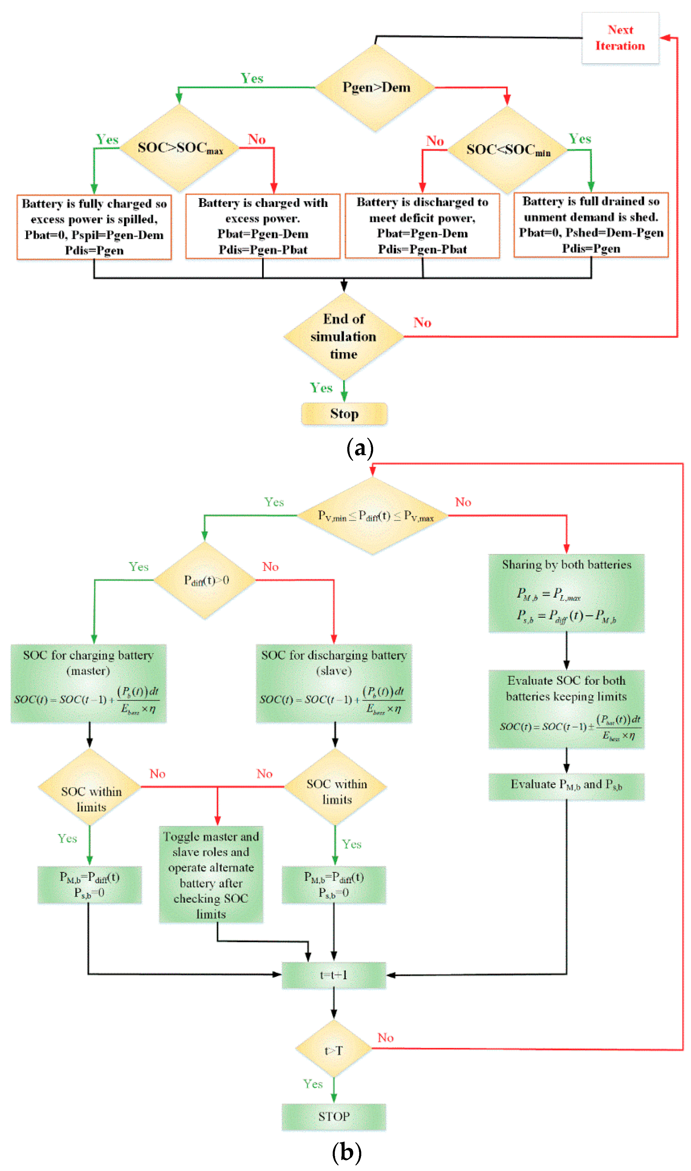 Energies 11 02785 g003 Energies 11 02785 g003