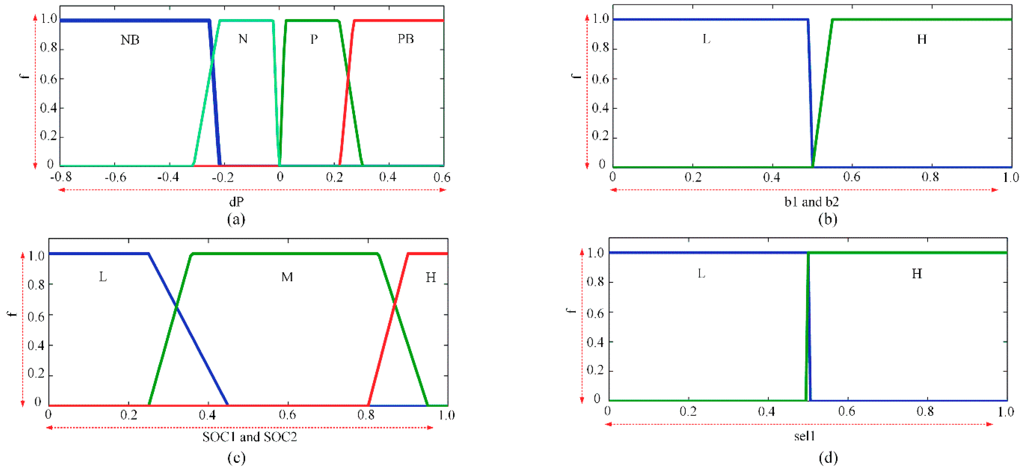 Energies 11 02785 g004 Energies 11 02785 g004