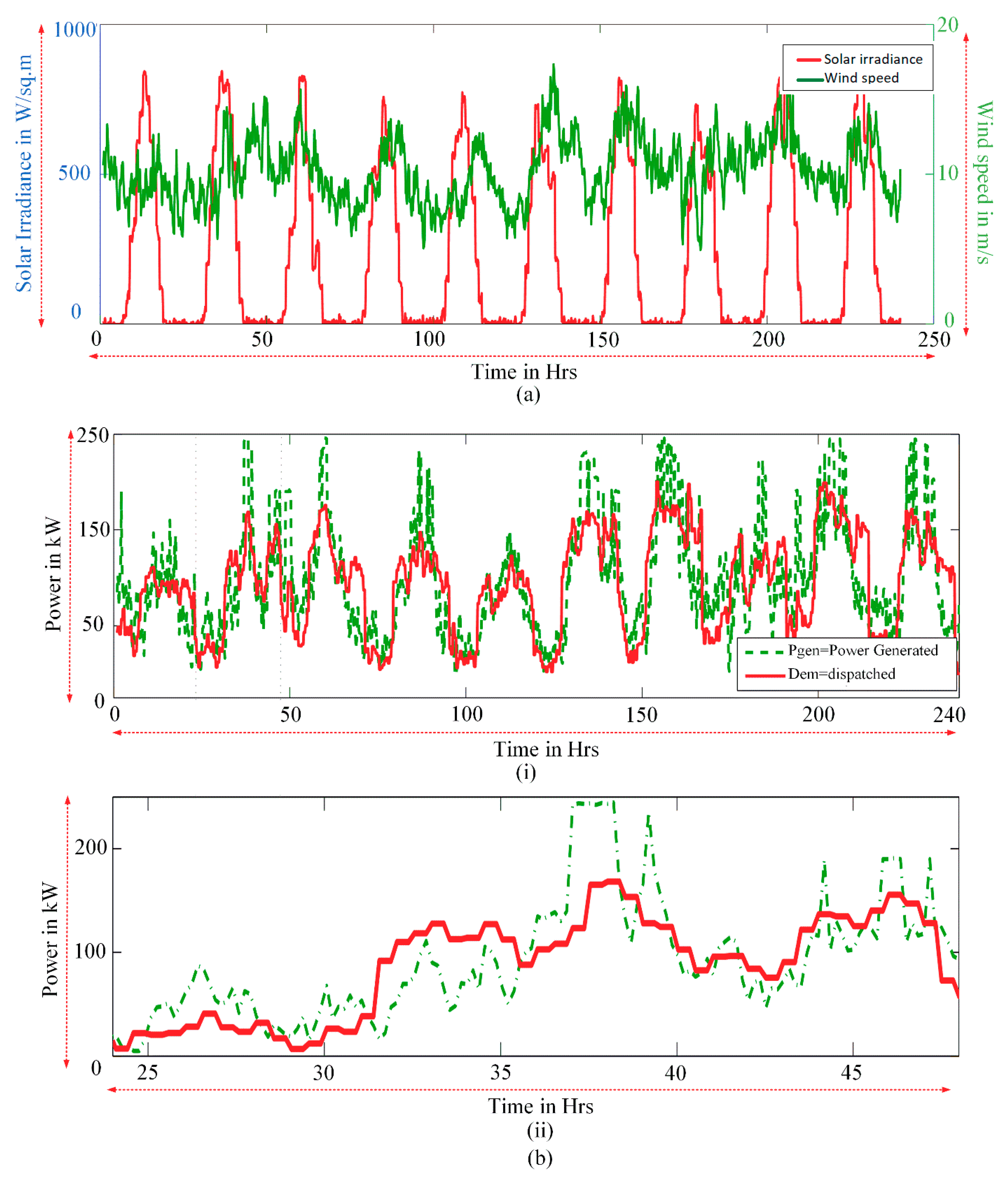 Energies 11 02785 g005 Energies 11 02785 g005