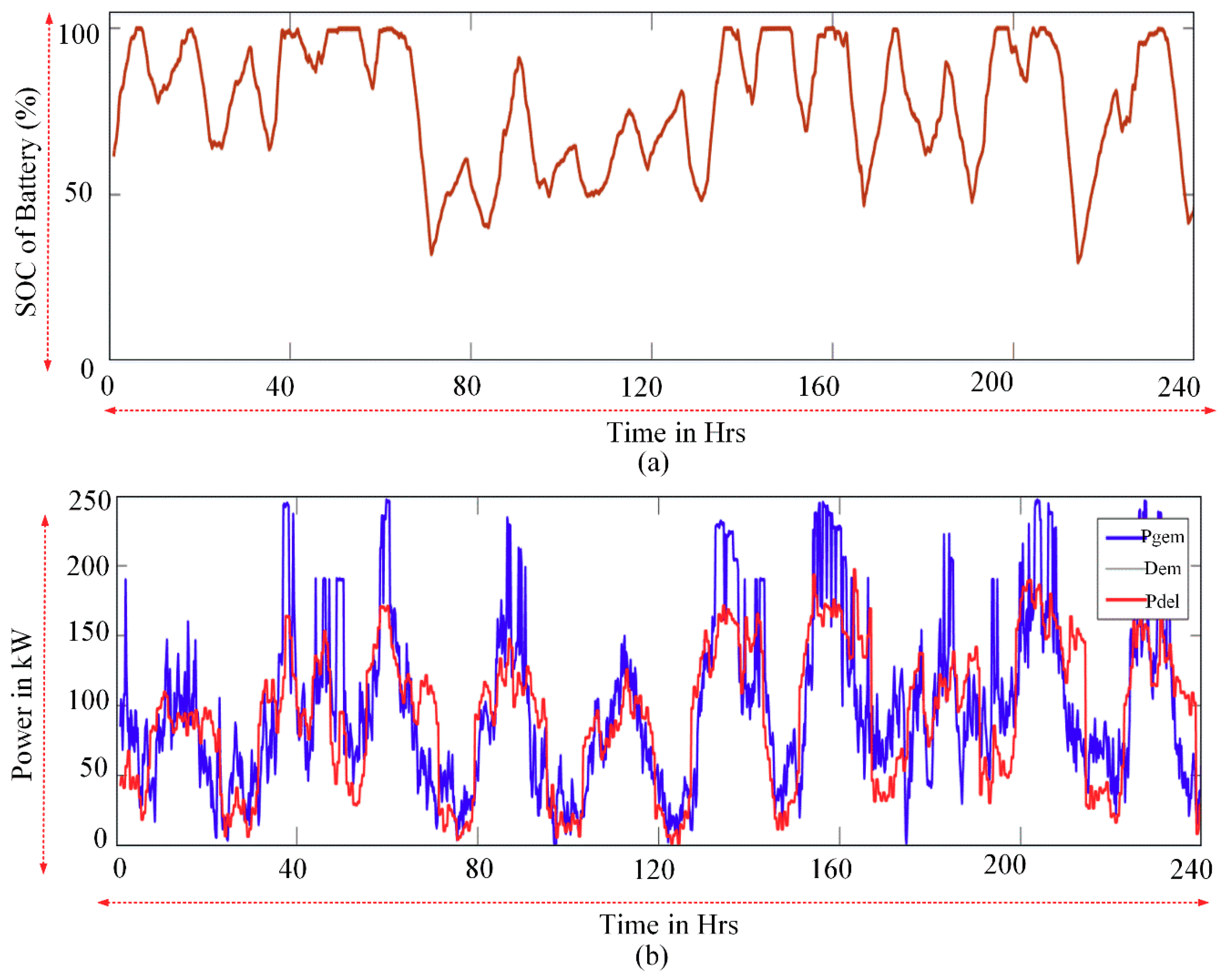 Energies 11 02785 g006 Energies 11 02785 g006