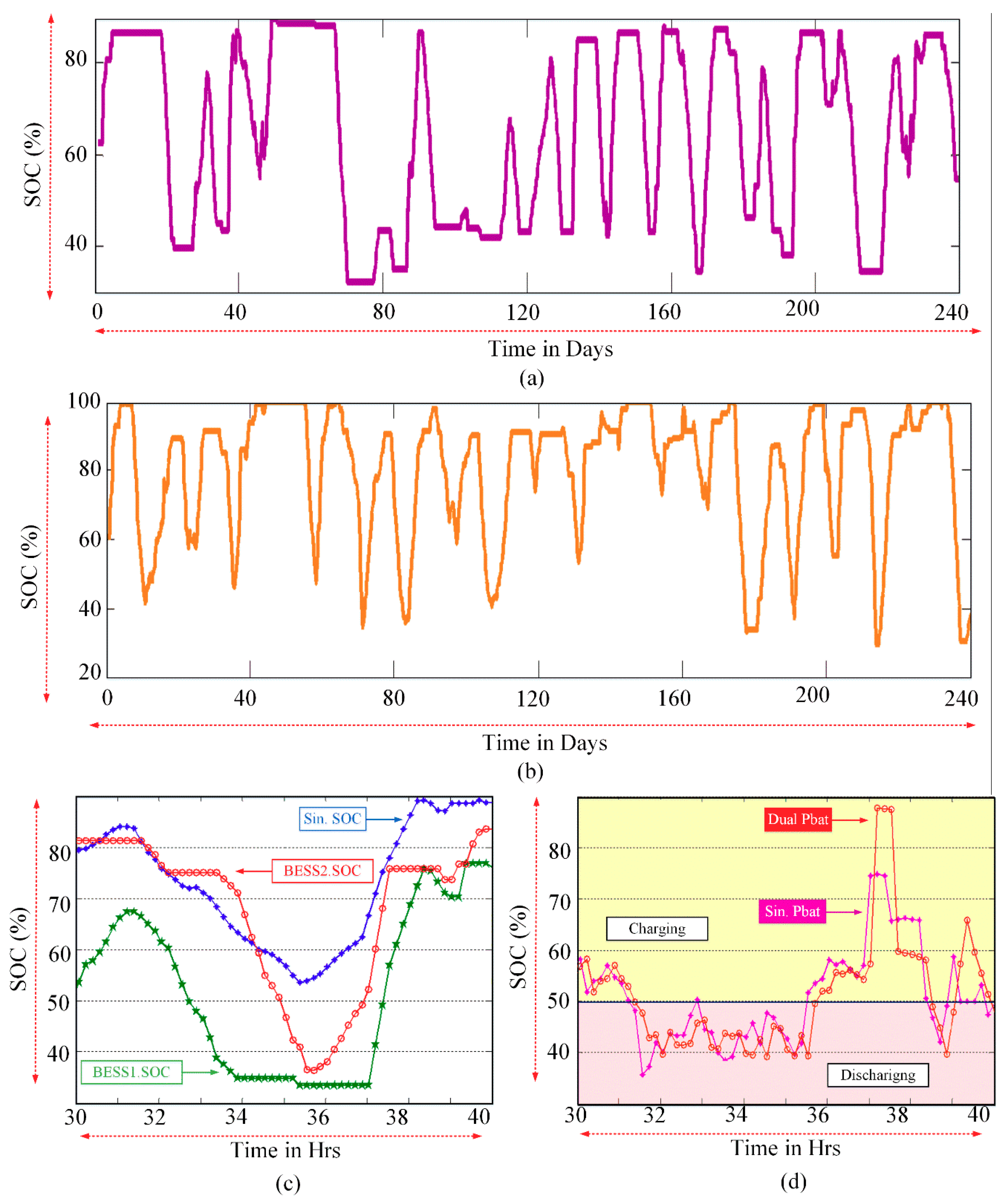 Energies 11 02785 g007 Energies 11 02785 g007