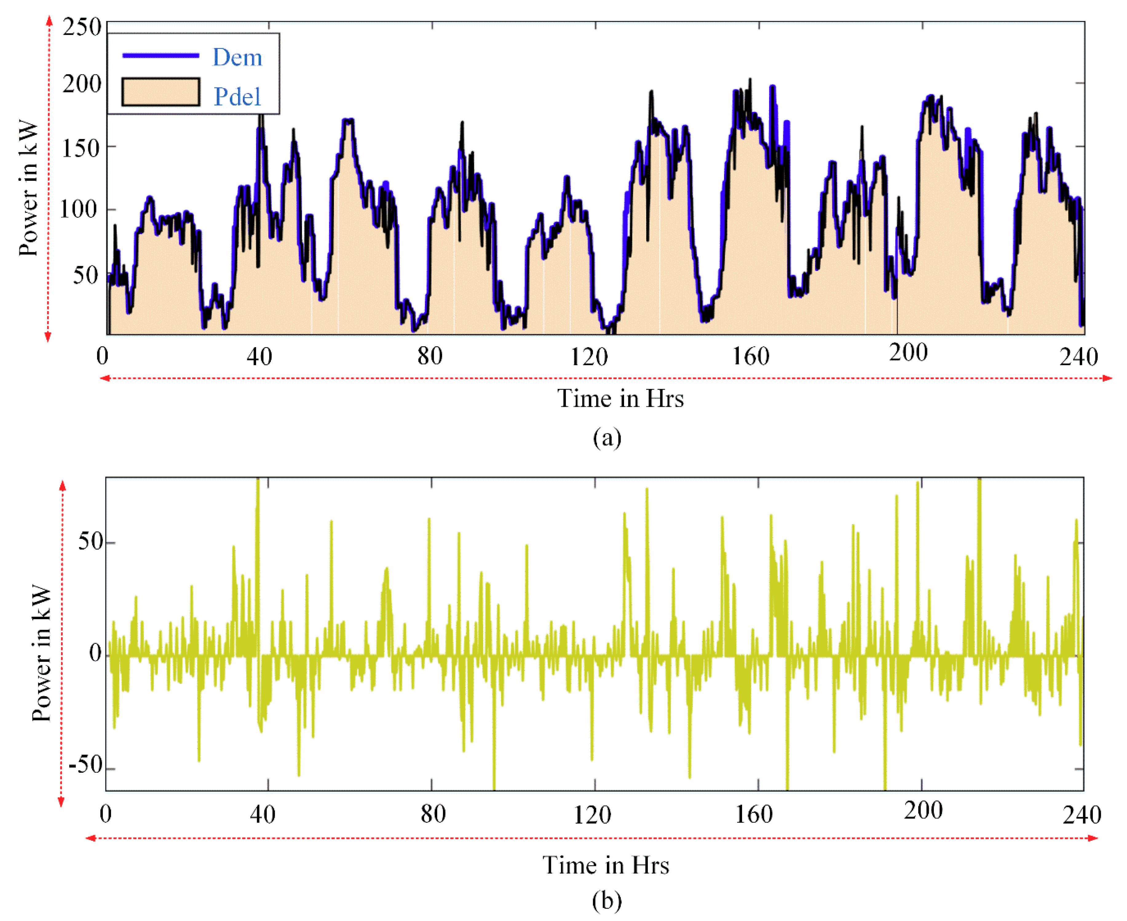 Energies 11 02785 g008 Energies 11 02785 g008