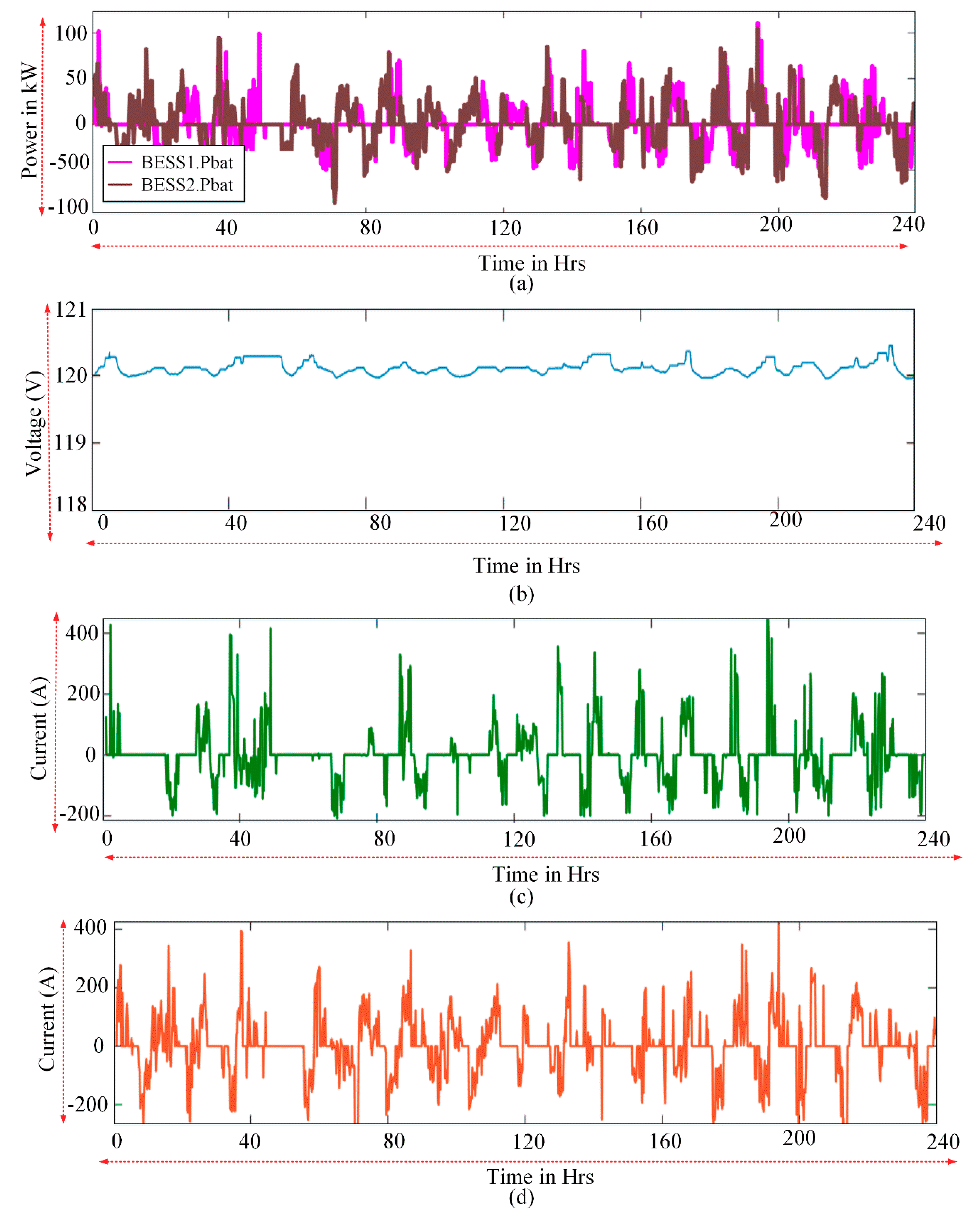 Energies 11 02785 g009 Energies 11 02785 g009