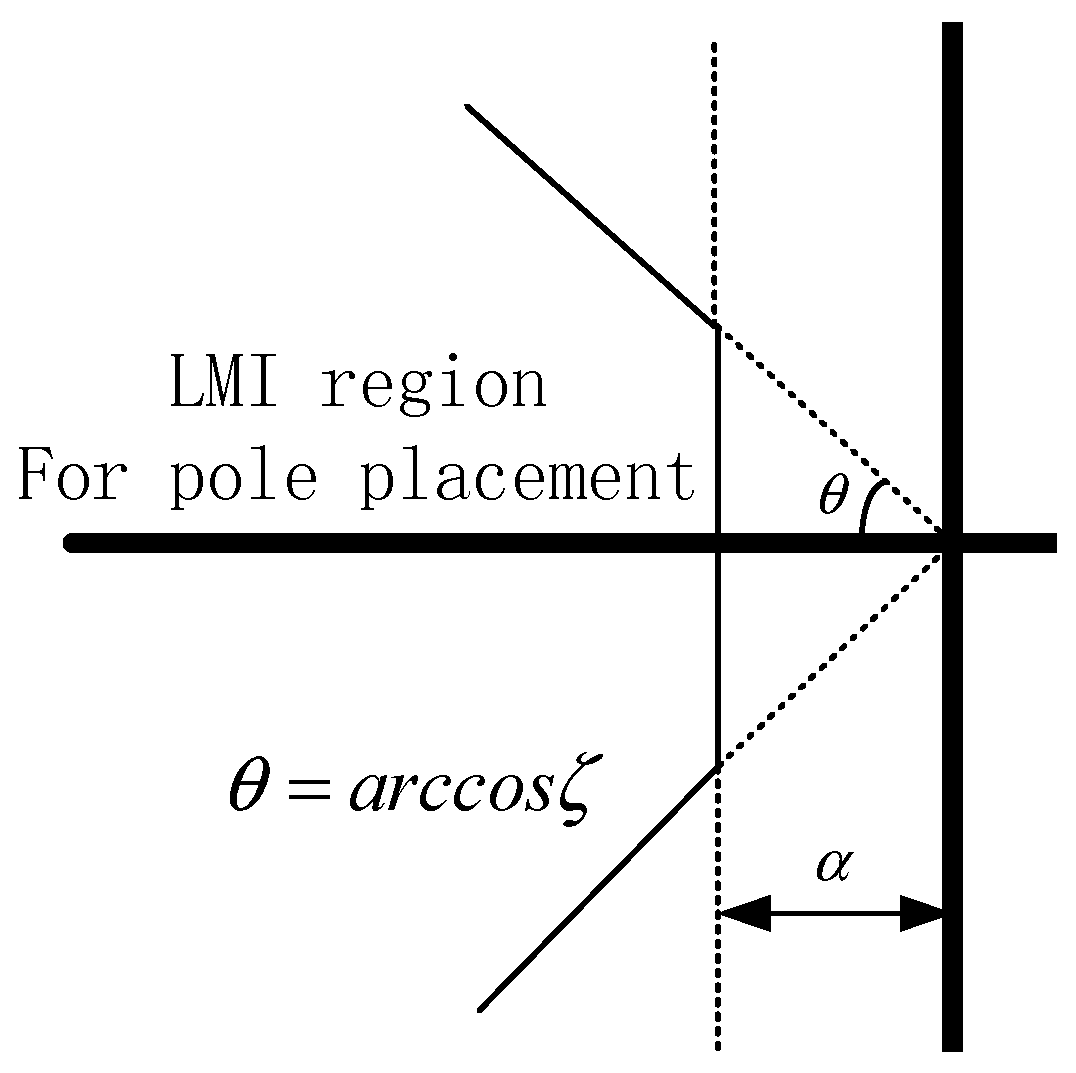 Energies 11 02788 g003 Energies 11 02788 g003