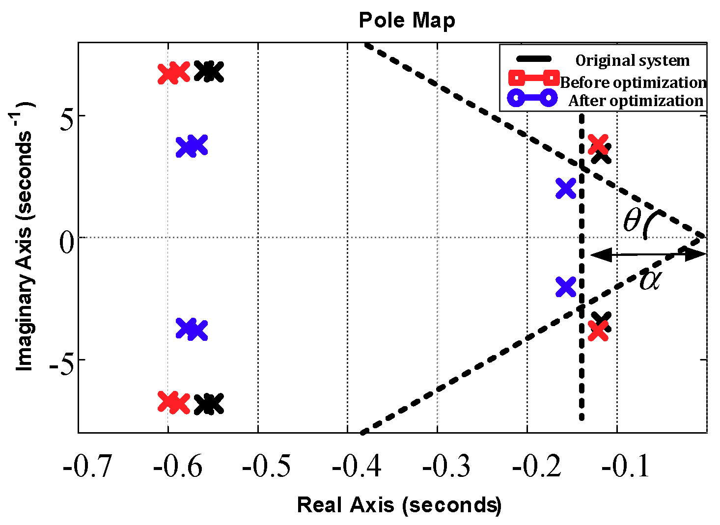 Energies 11 02788 g007 Energies 11 02788 g007