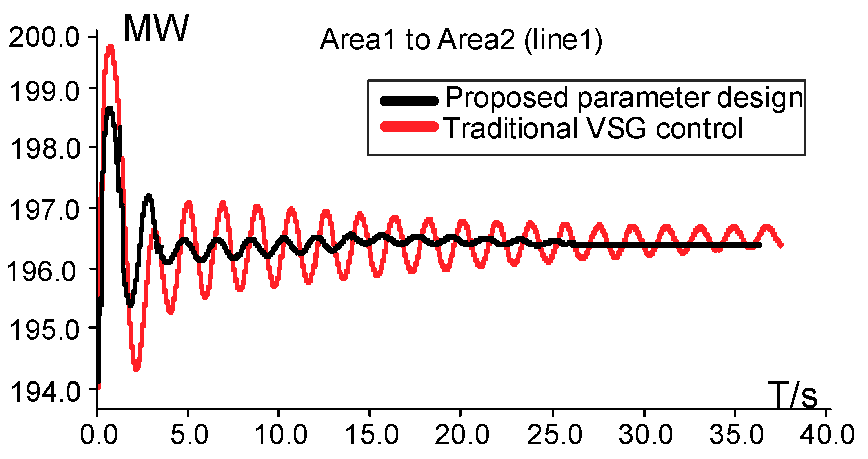 Energies 11 02788 g008 Energies 11 02788 g008