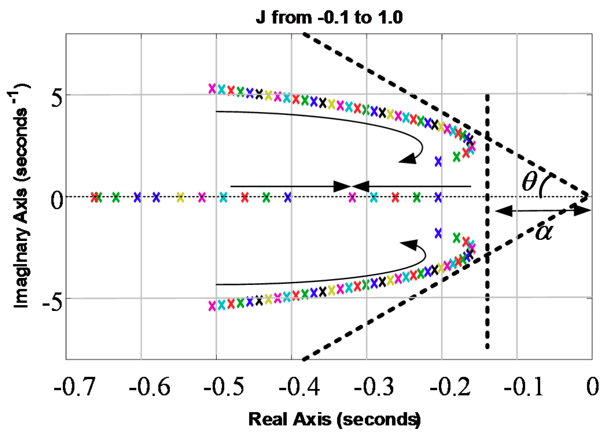Energies 11 02788 g010 Energies 11 02788 g010