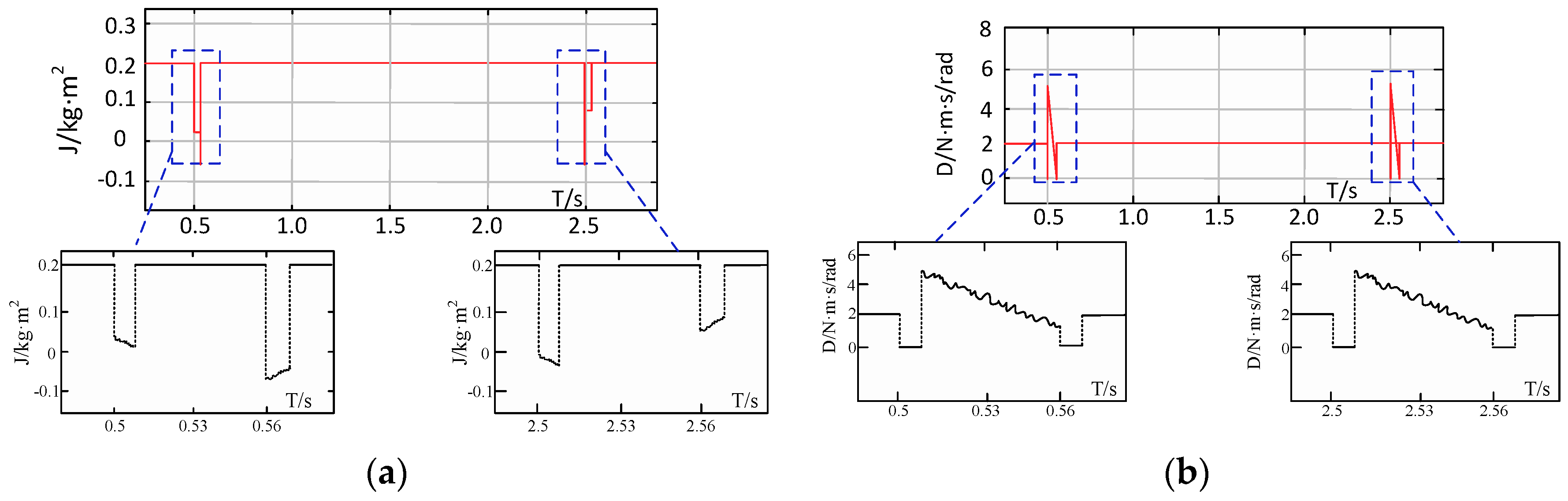 Energies 11 02788 g014 Energies 11 02788 g014