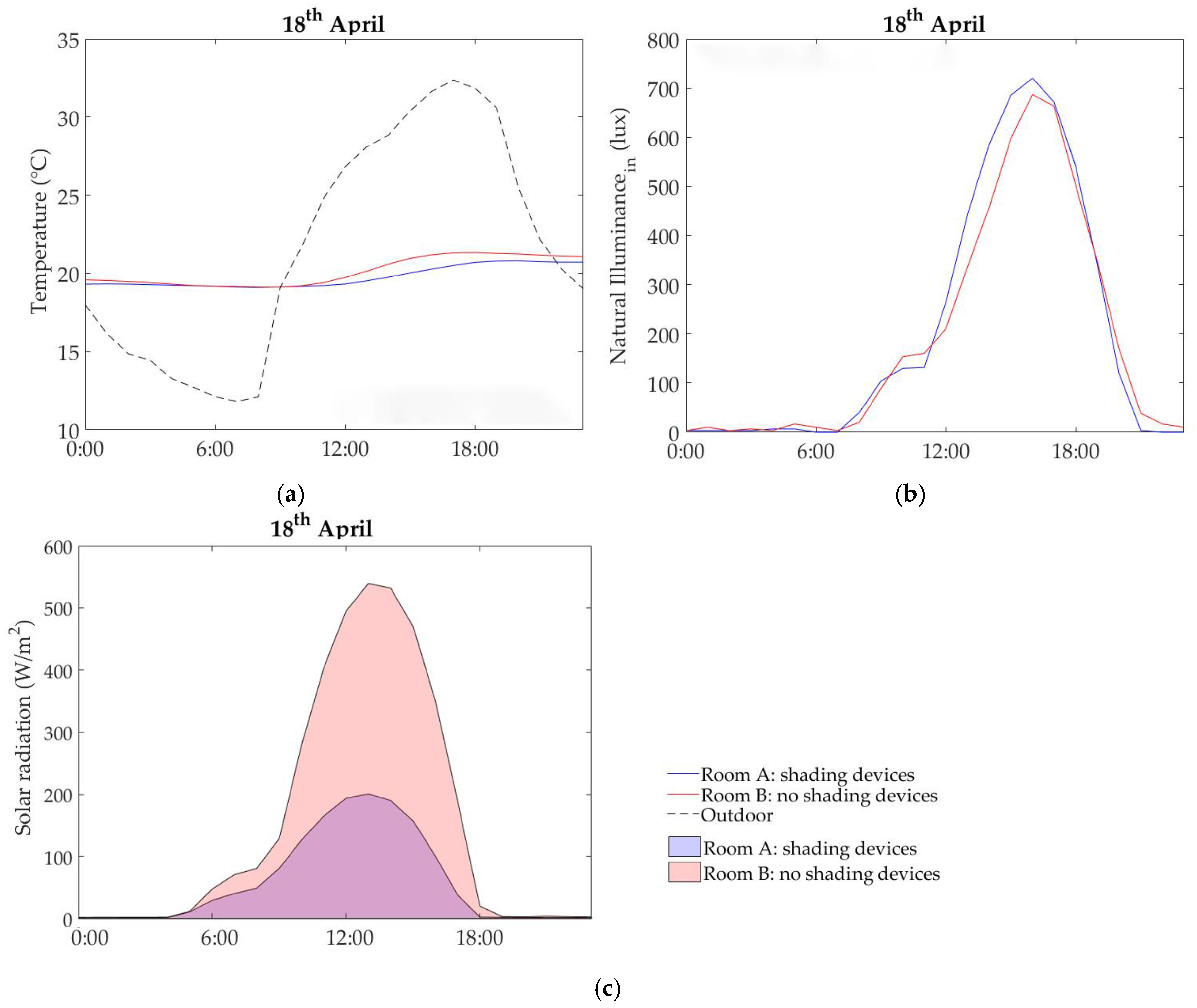 Energies 11 02790 g007