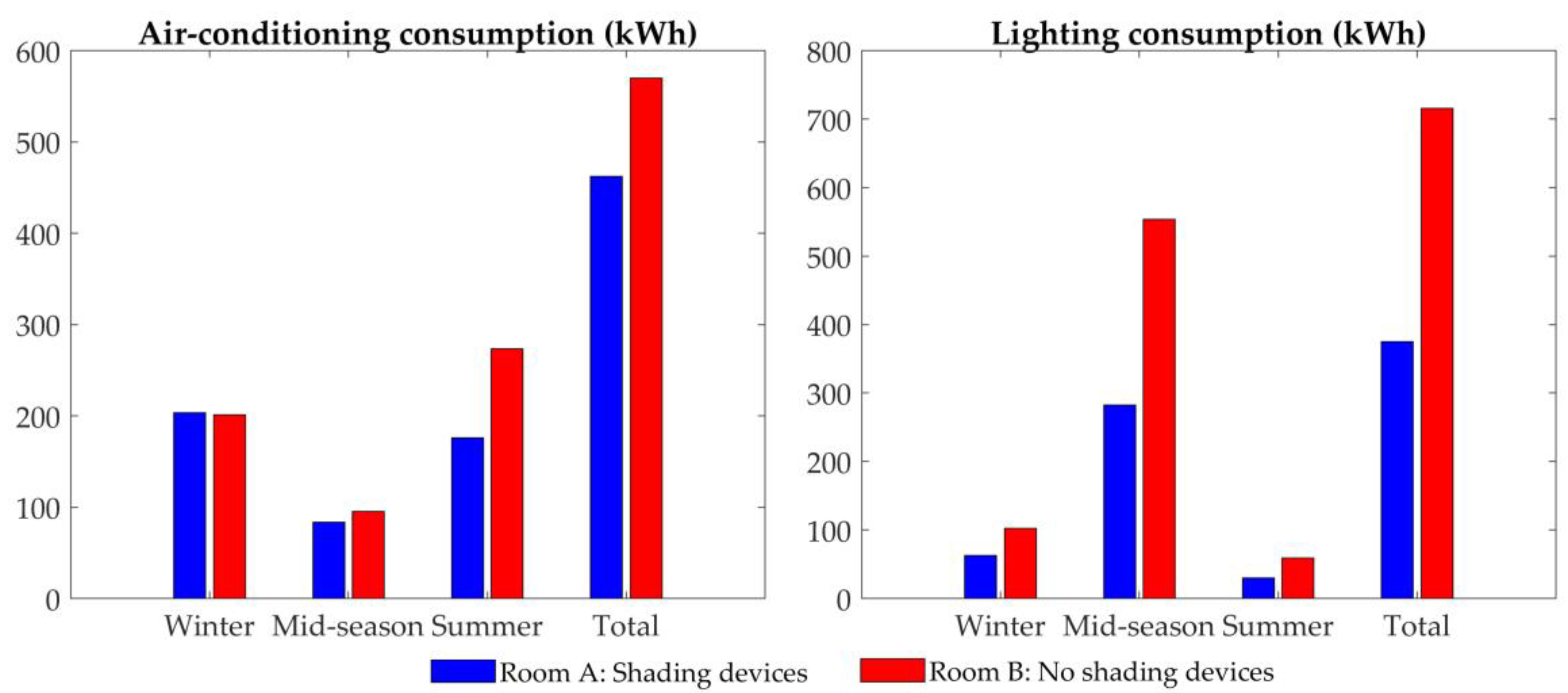 Energies 11 02790 g008