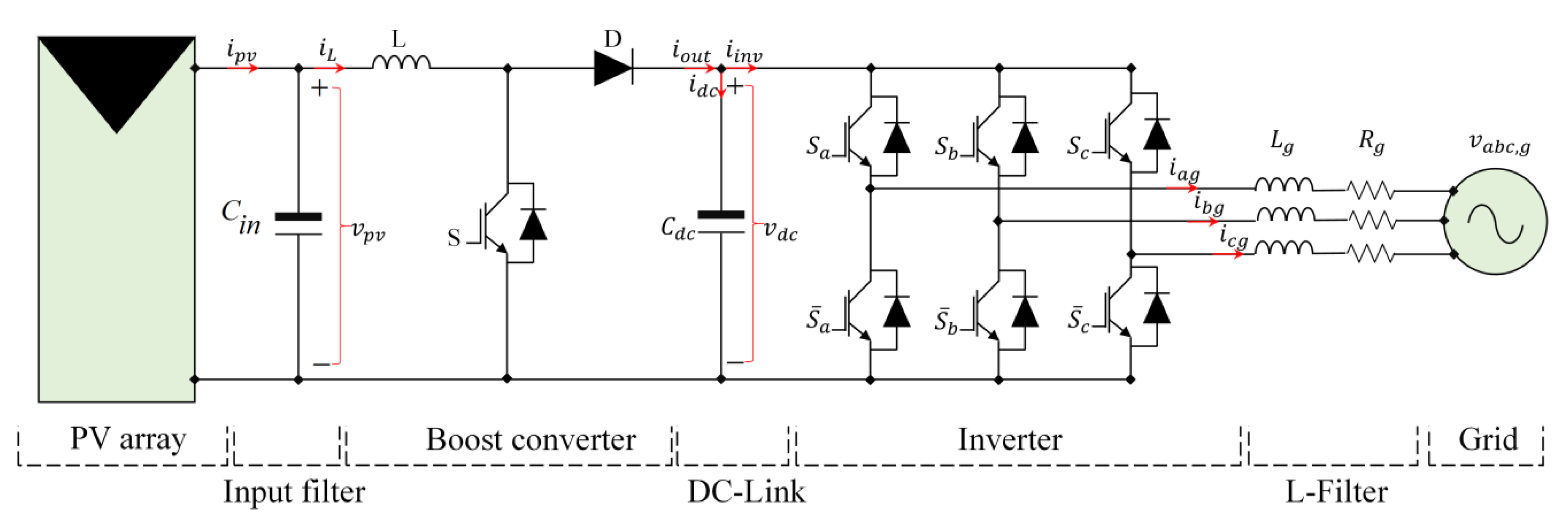 Energies 11 02791 g001 Energies 11 02791 g001