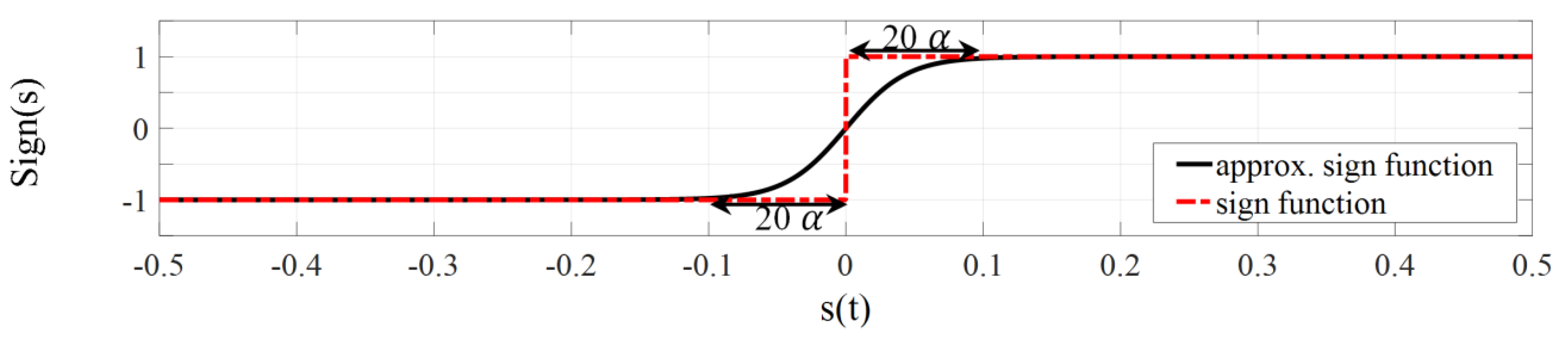 Energies 11 02791 g005 Energies 11 02791 g005