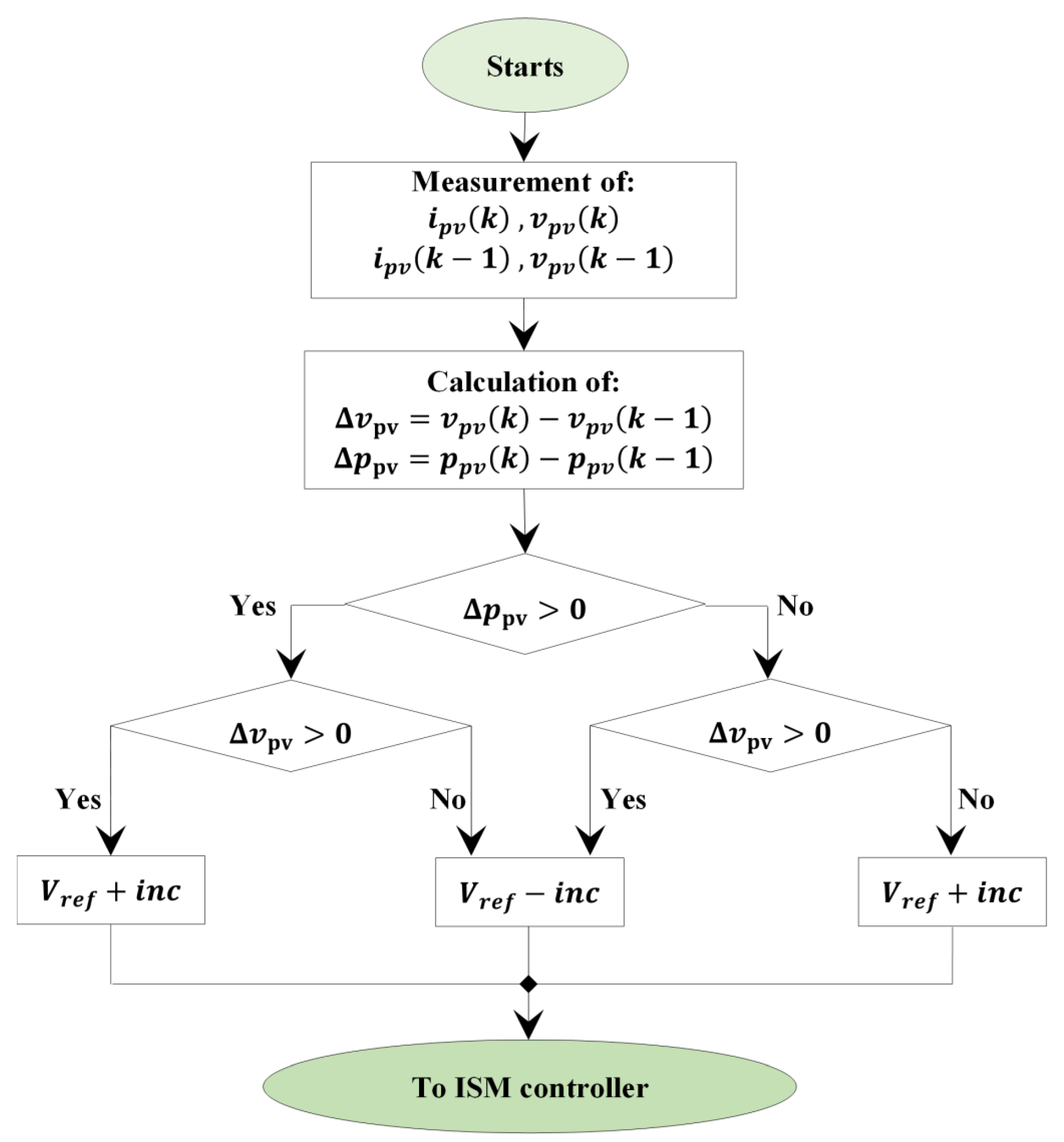 Energies 11 02791 g007 Energies 11 02791 g007