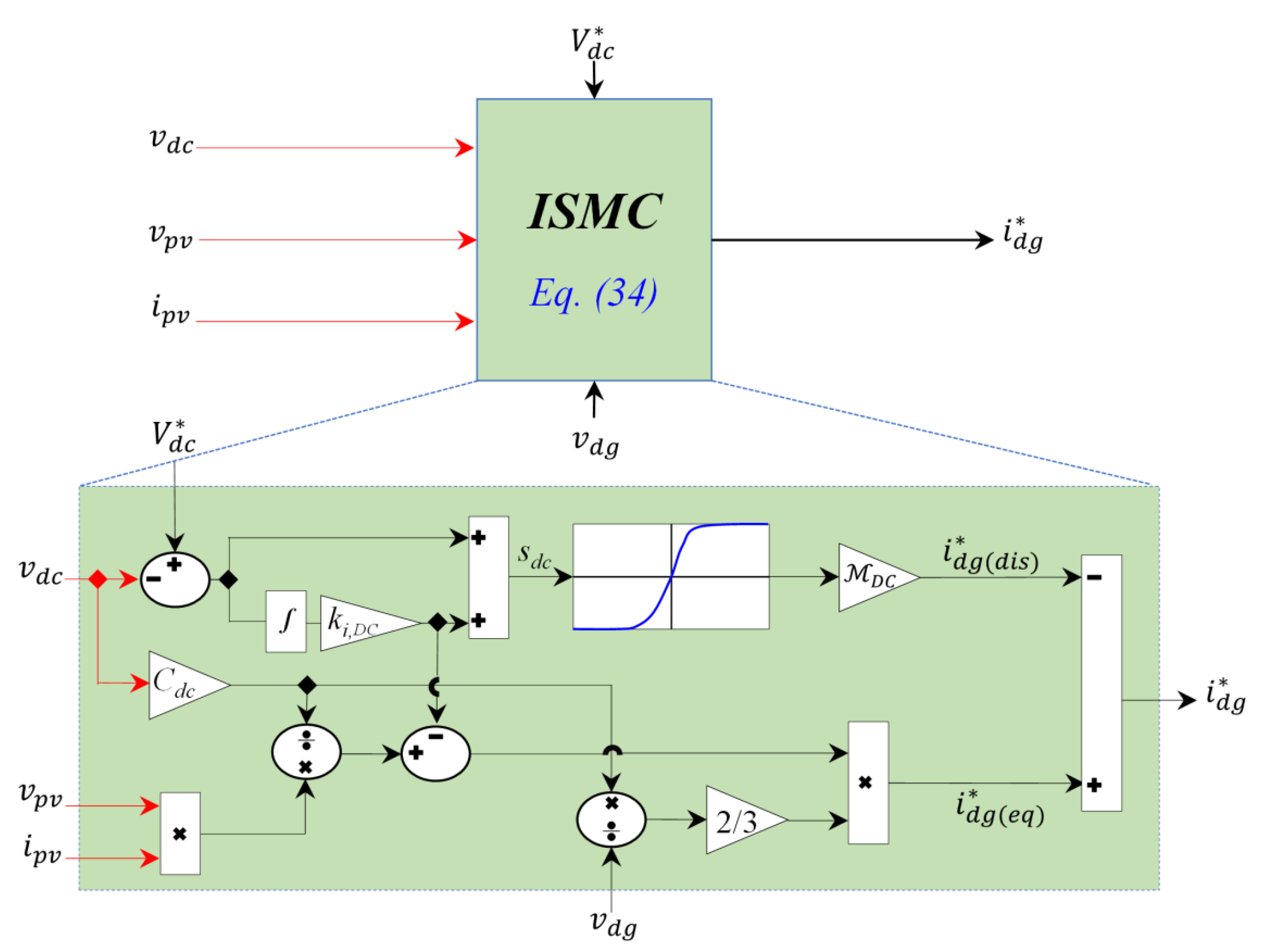Energies 11 02791 g008 Energies 11 02791 g008