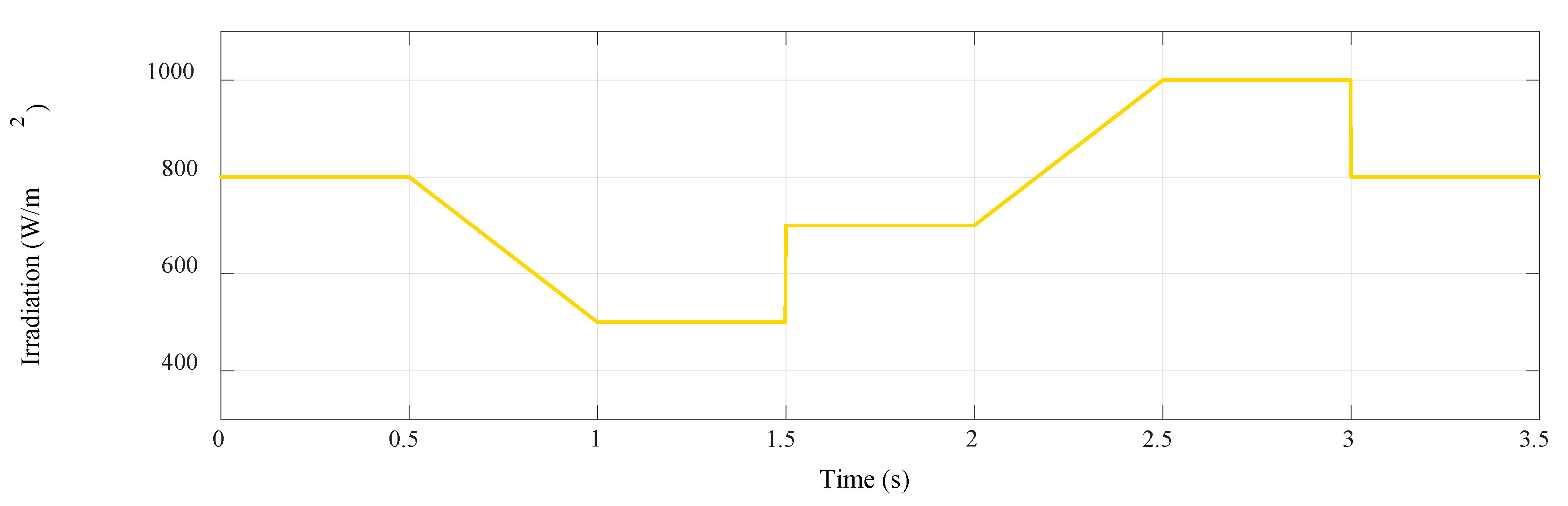 Energies 11 02791 g010 Energies 11 02791 g010