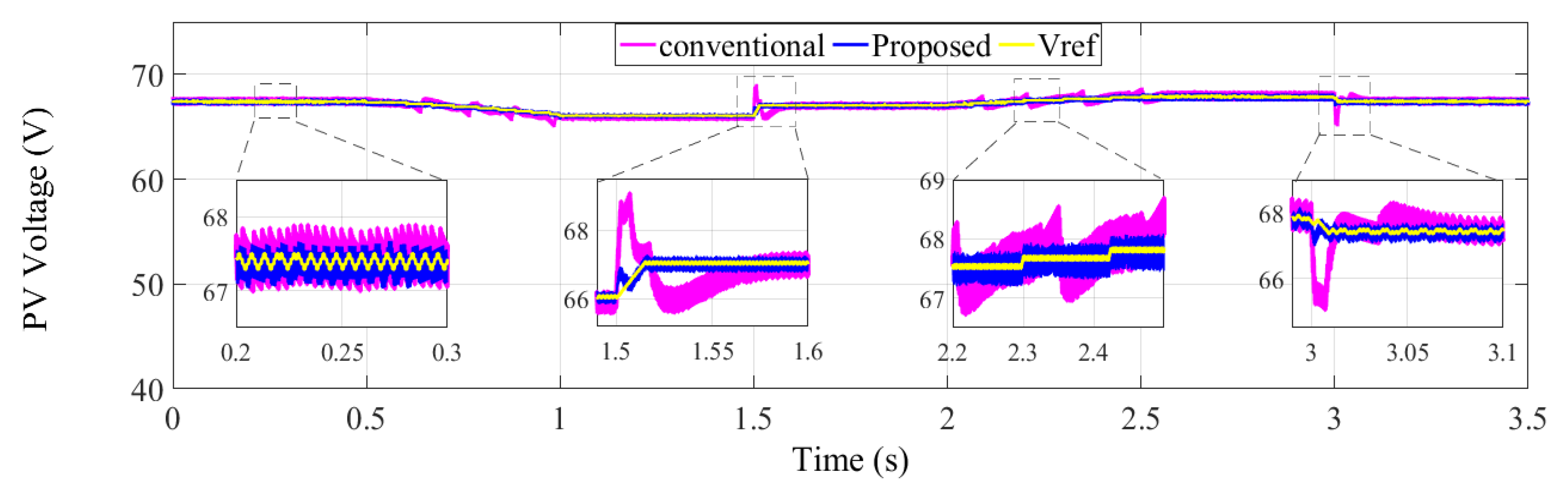 Energies 11 02791 g013 Energies 11 02791 g013