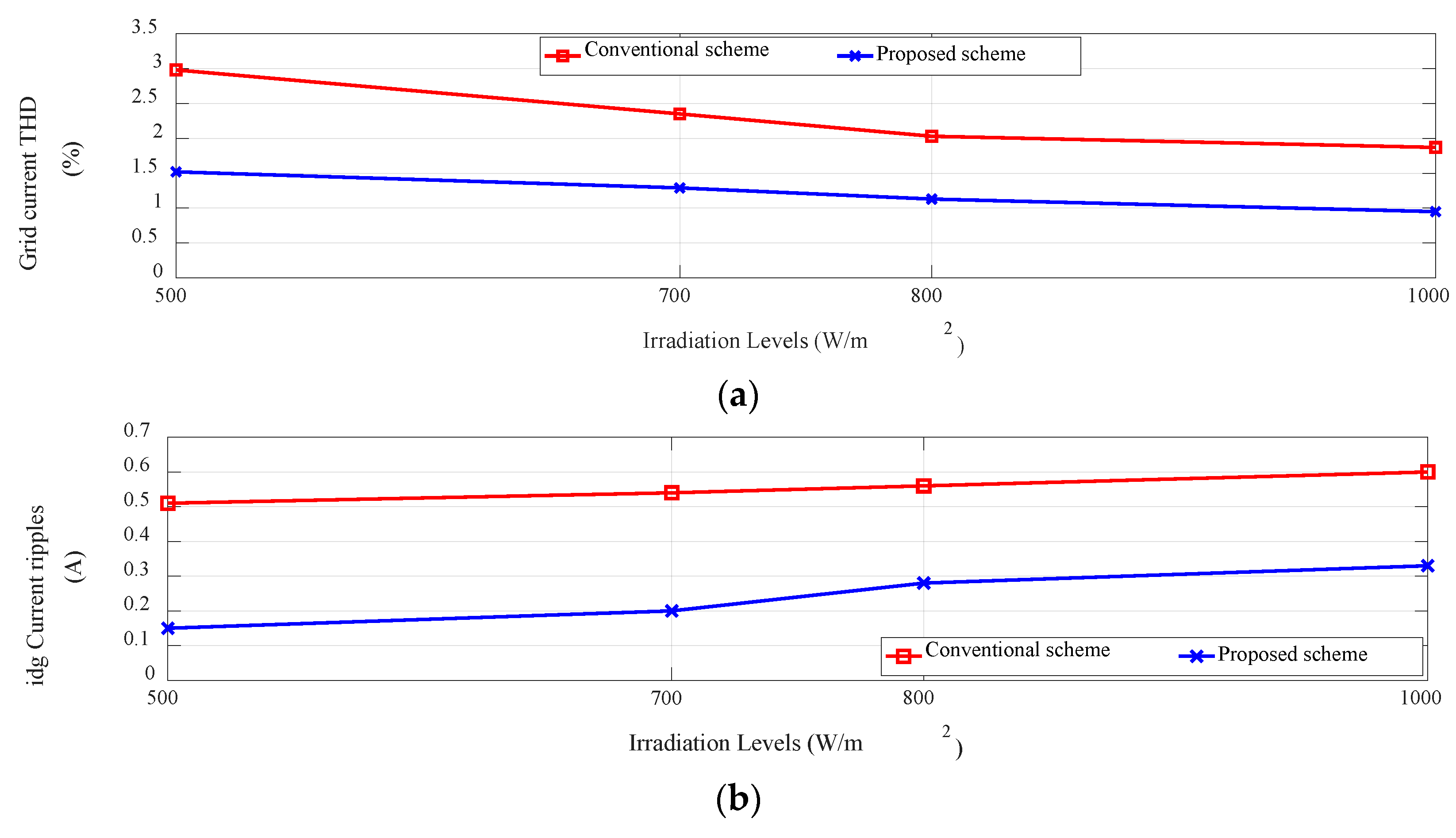 Energies 11 02791 g017 Energies 11 02791 g017