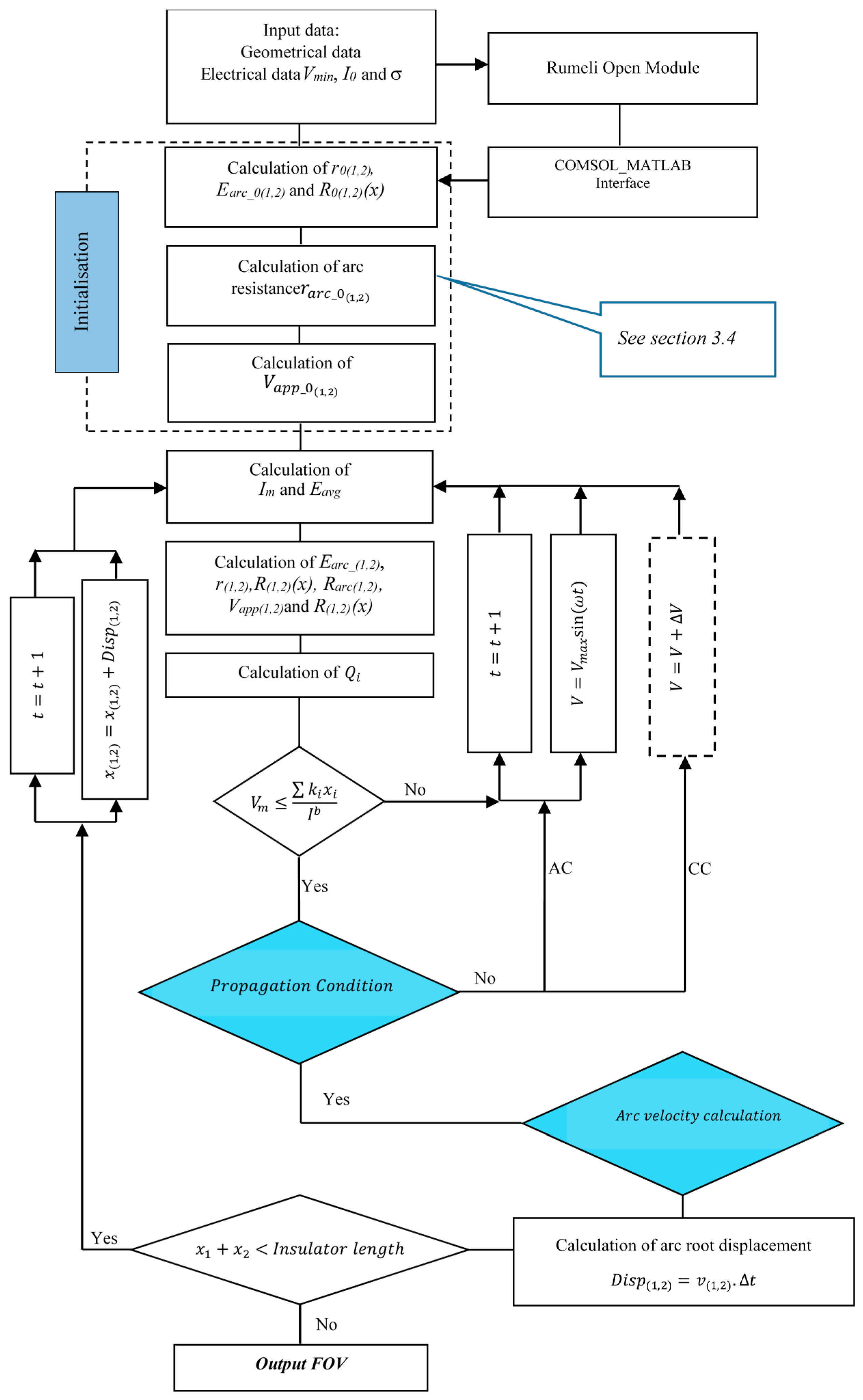 Energies 11 02792 g006 550