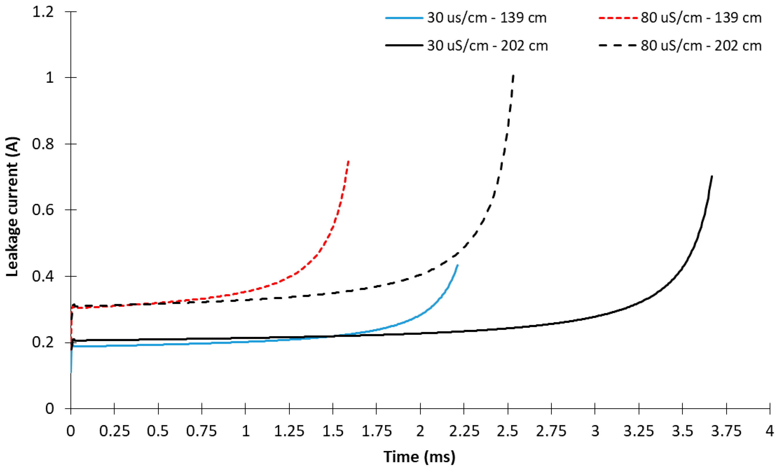 Energies 11 02792 g009 550