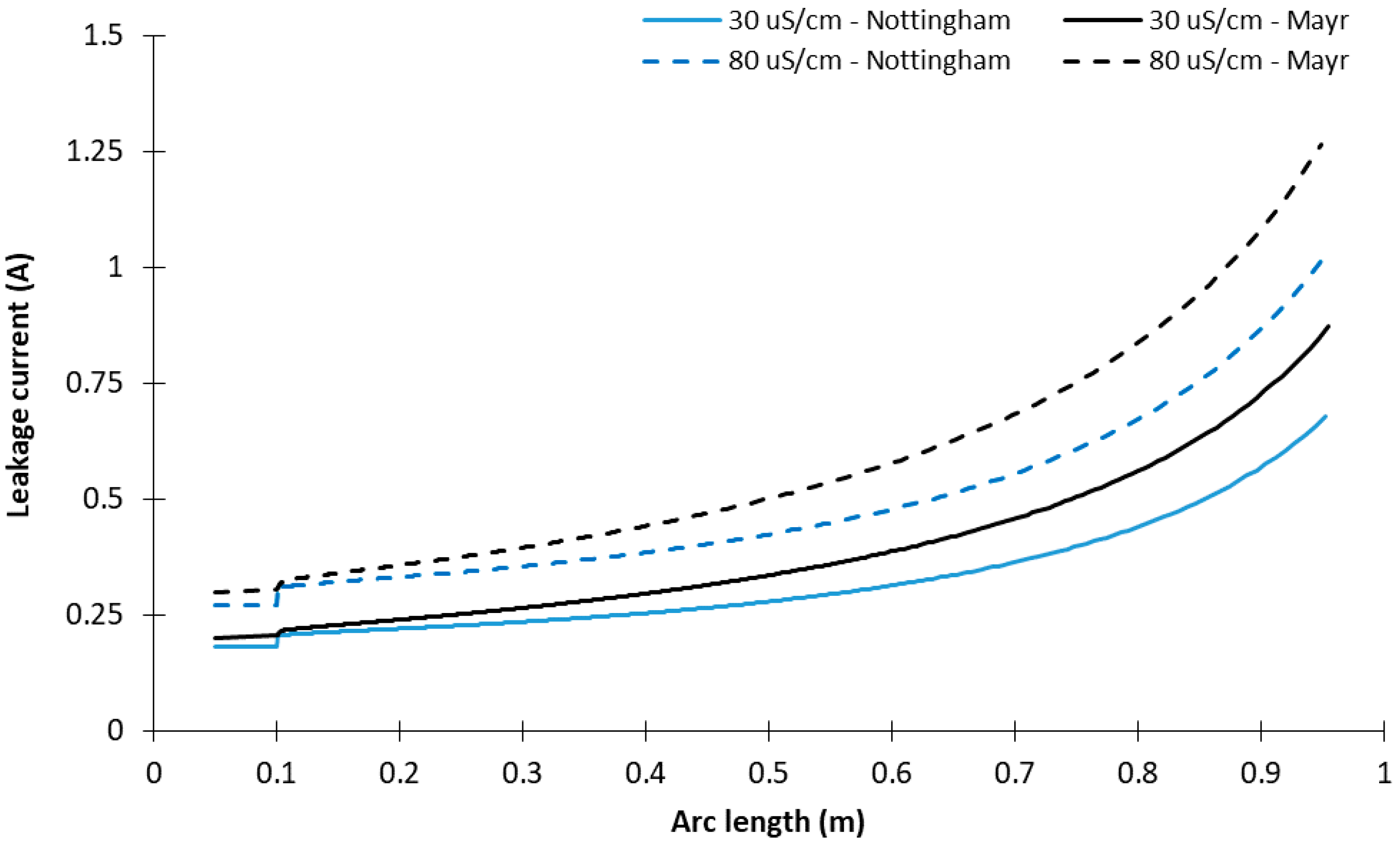Energies 11 02792 g014 550
