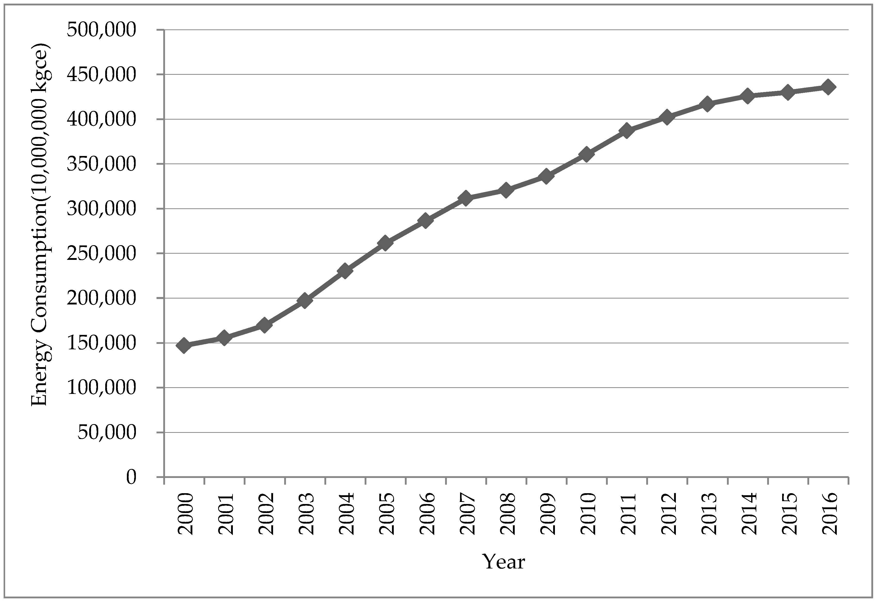 Energies 11 02796 g001