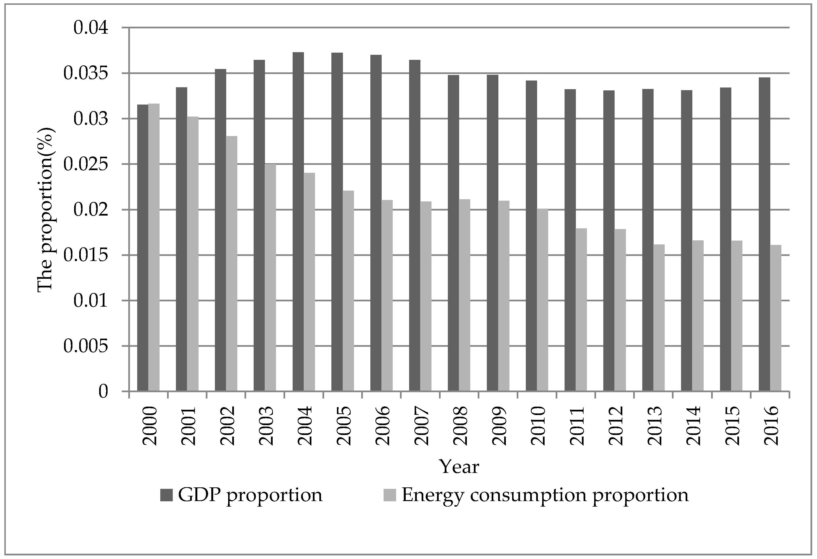 Energies 11 02796 g002