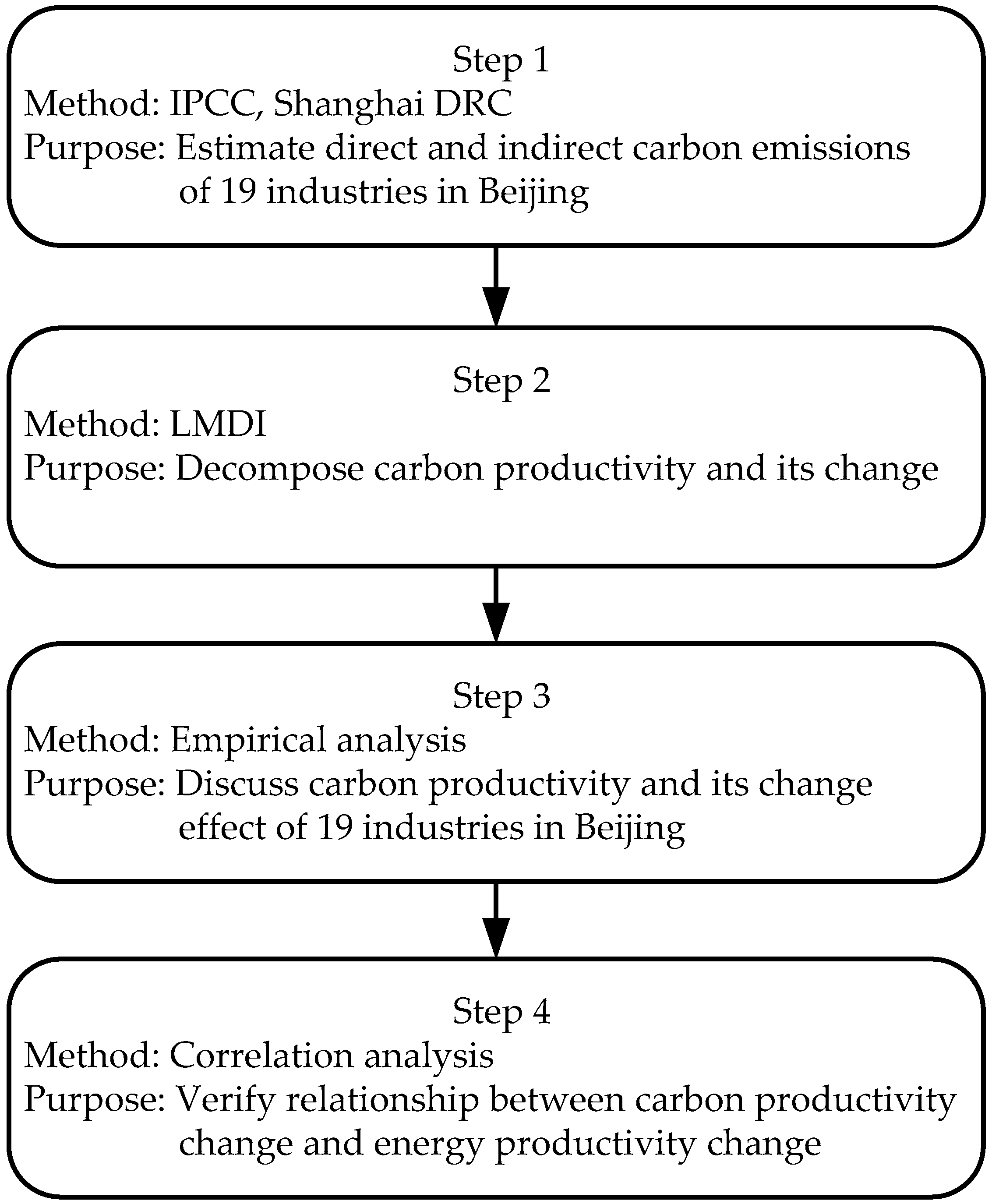 Energies 11 02796 g003