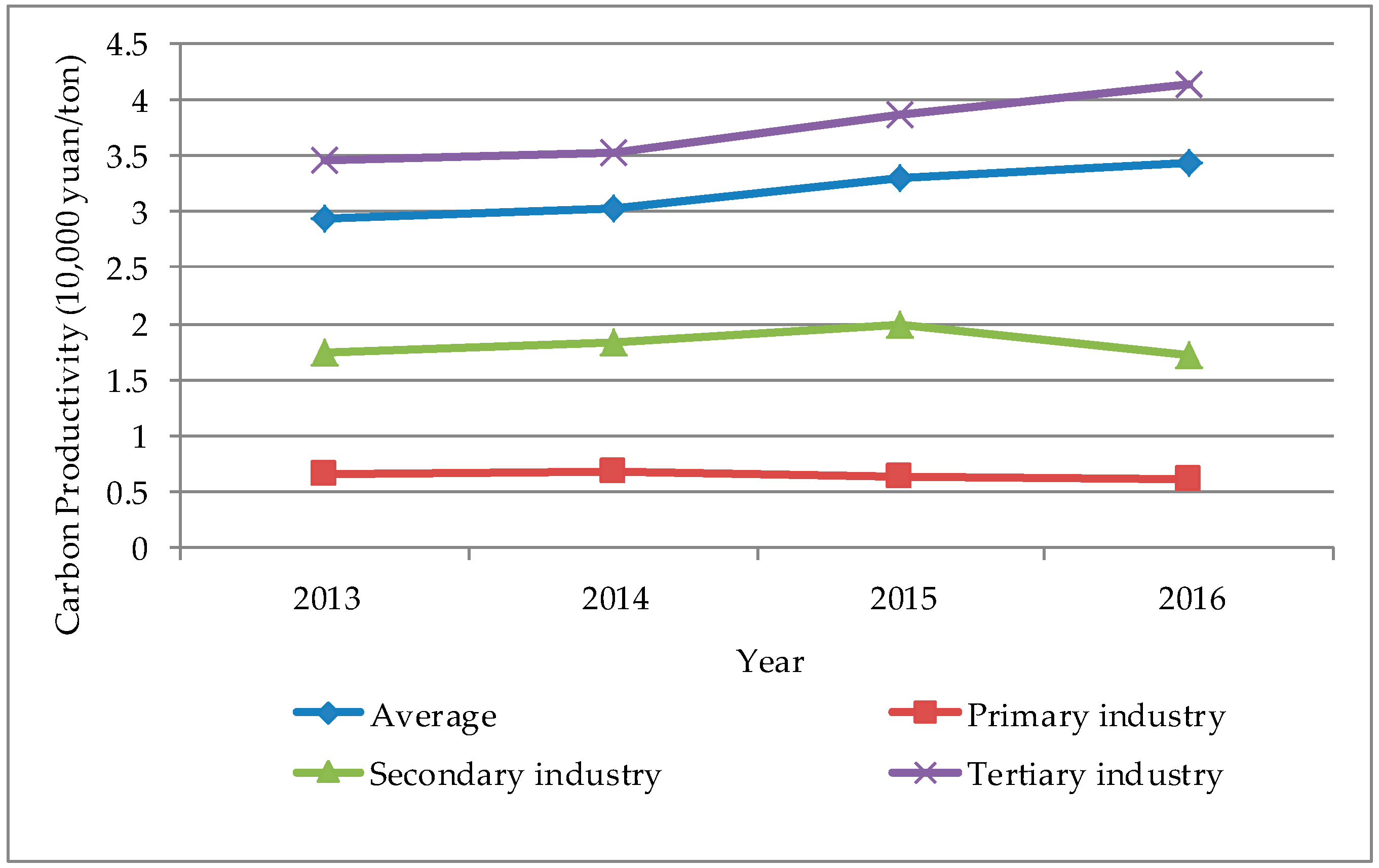 Energies 11 02796 g004