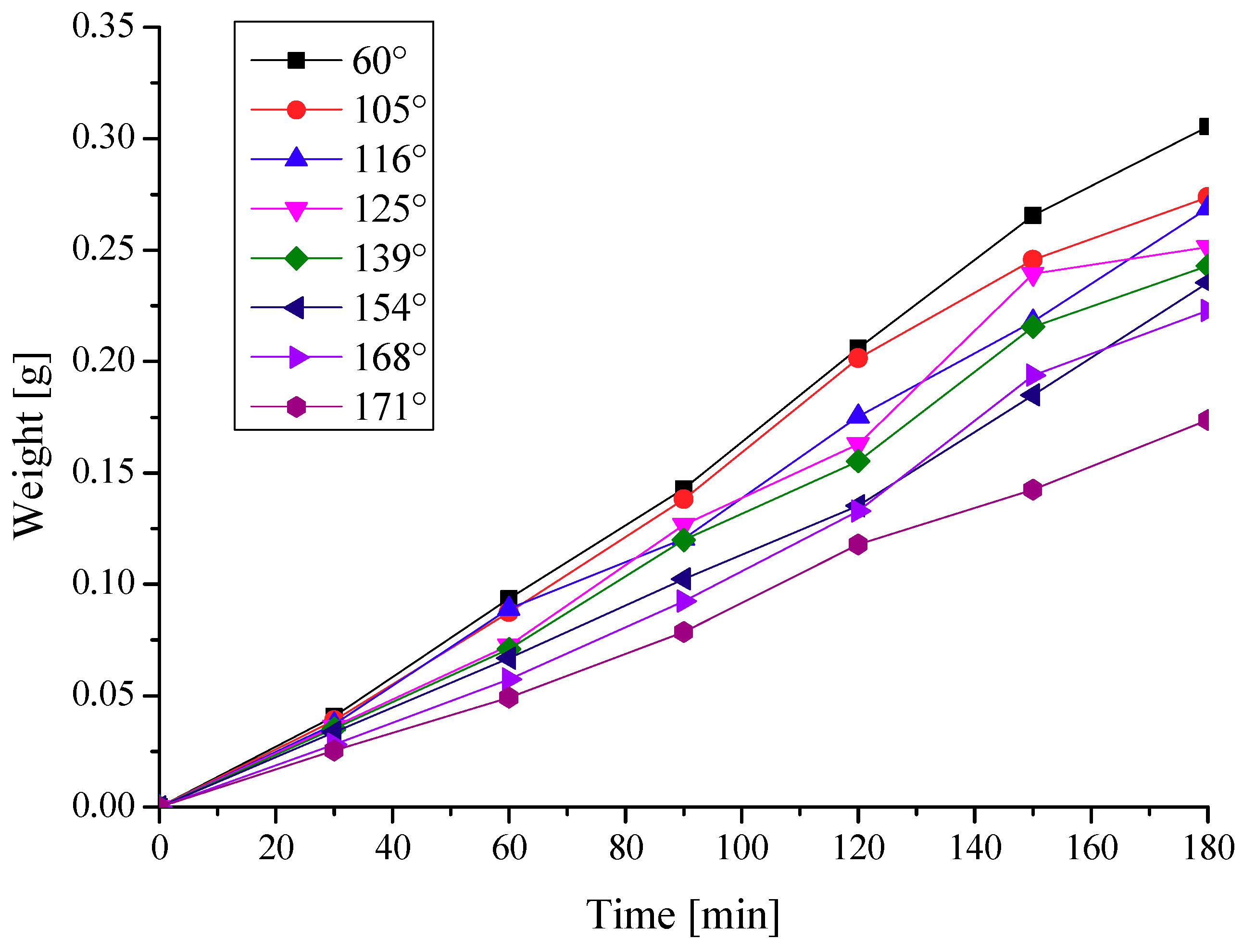 Energies 11 02797 g008