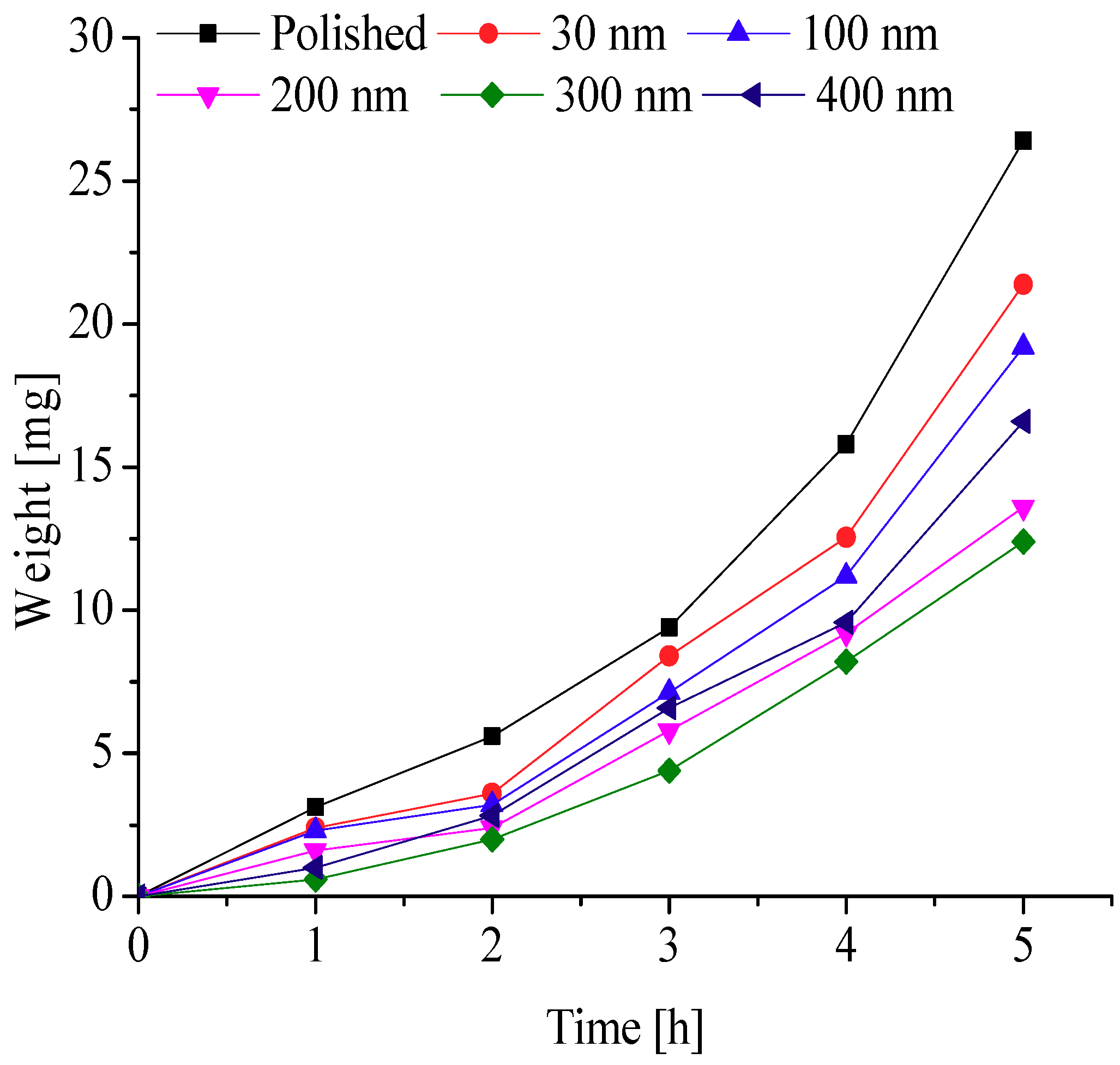 Energies 11 02797 g010