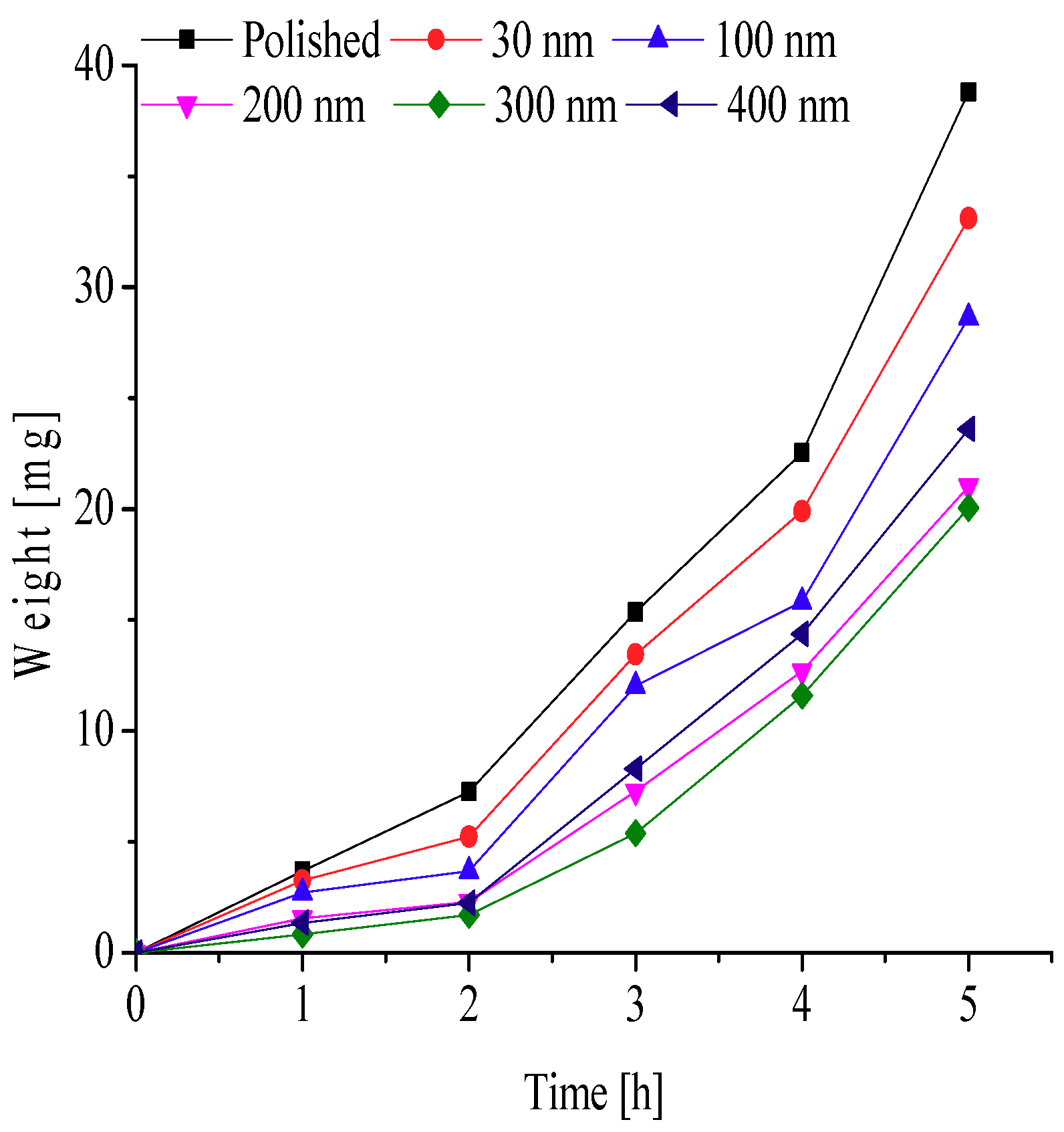 Energies 11 02797 g011
