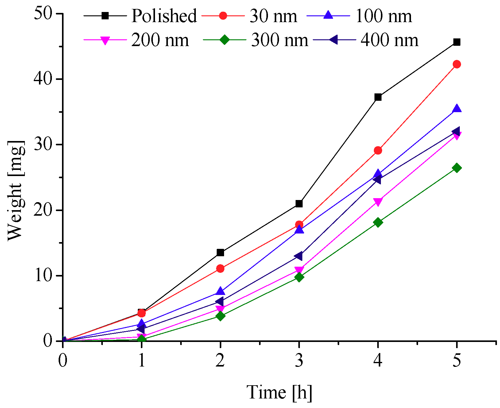 Energies 11 02797 g012