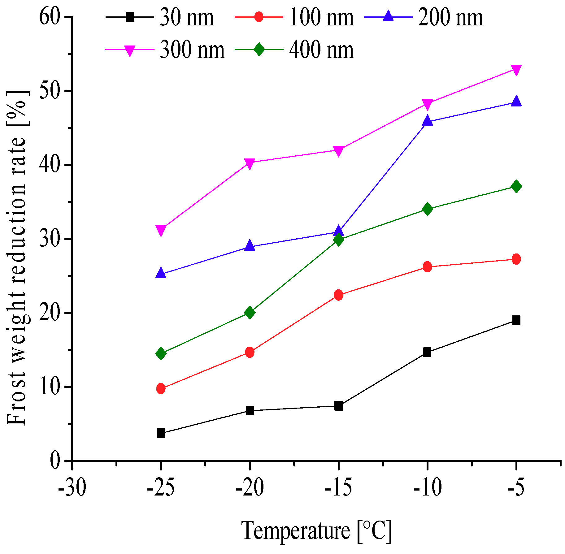 Energies 11 02797 g015