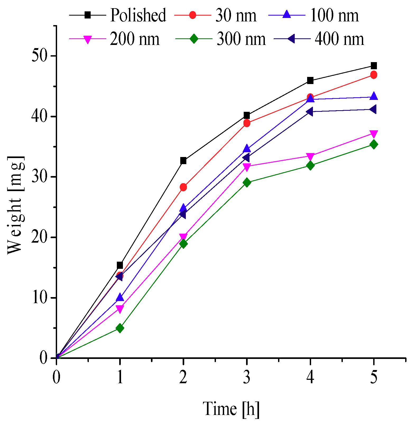Energies 11 02797 g016